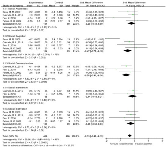 Ijerph 20 02630 g003