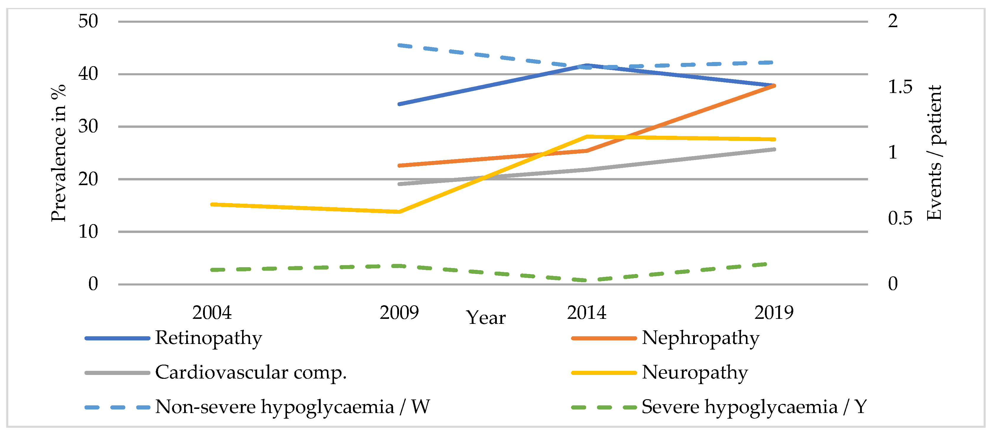 Ijerph 20 02631 g001 Ijerph 20 02631 g001