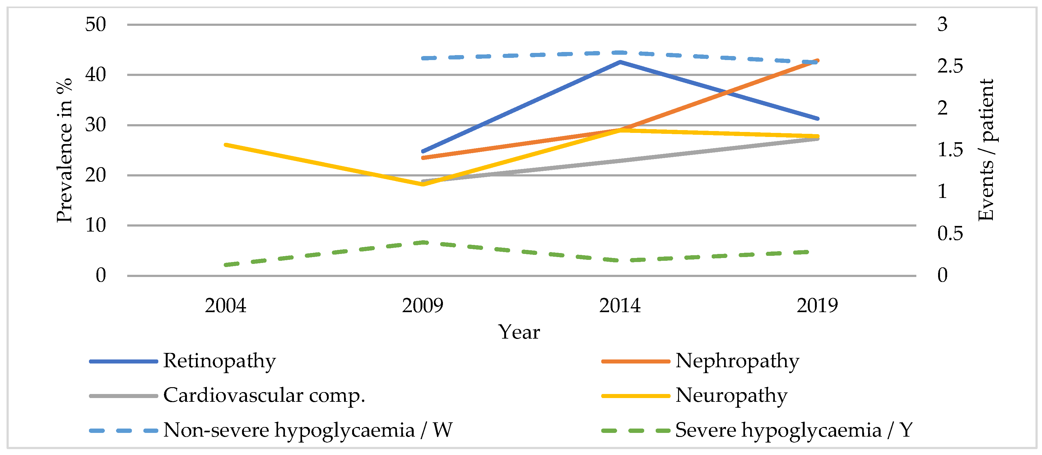 Ijerph 20 02631 g002 Ijerph 20 02631 g002