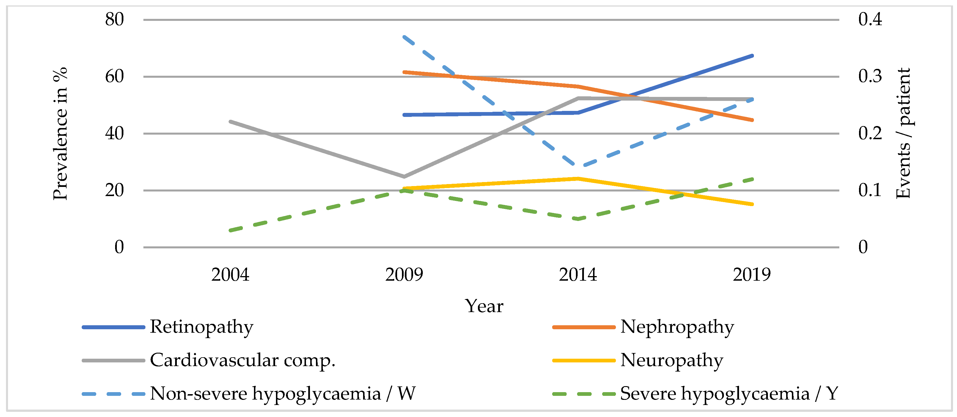 Ijerph 20 02631 g004 Ijerph 20 02631 g004