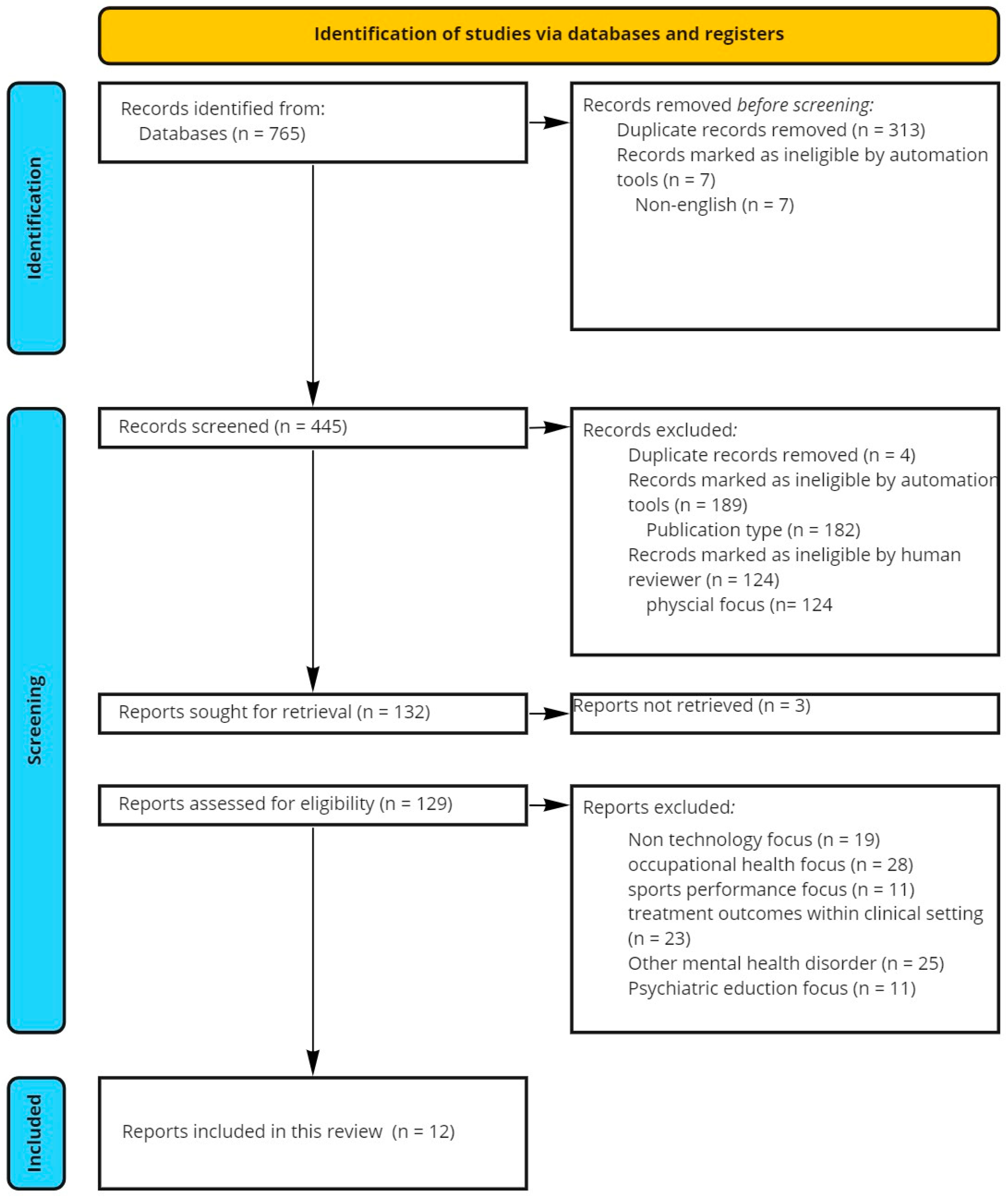 Ijerph 20 02636 g001
