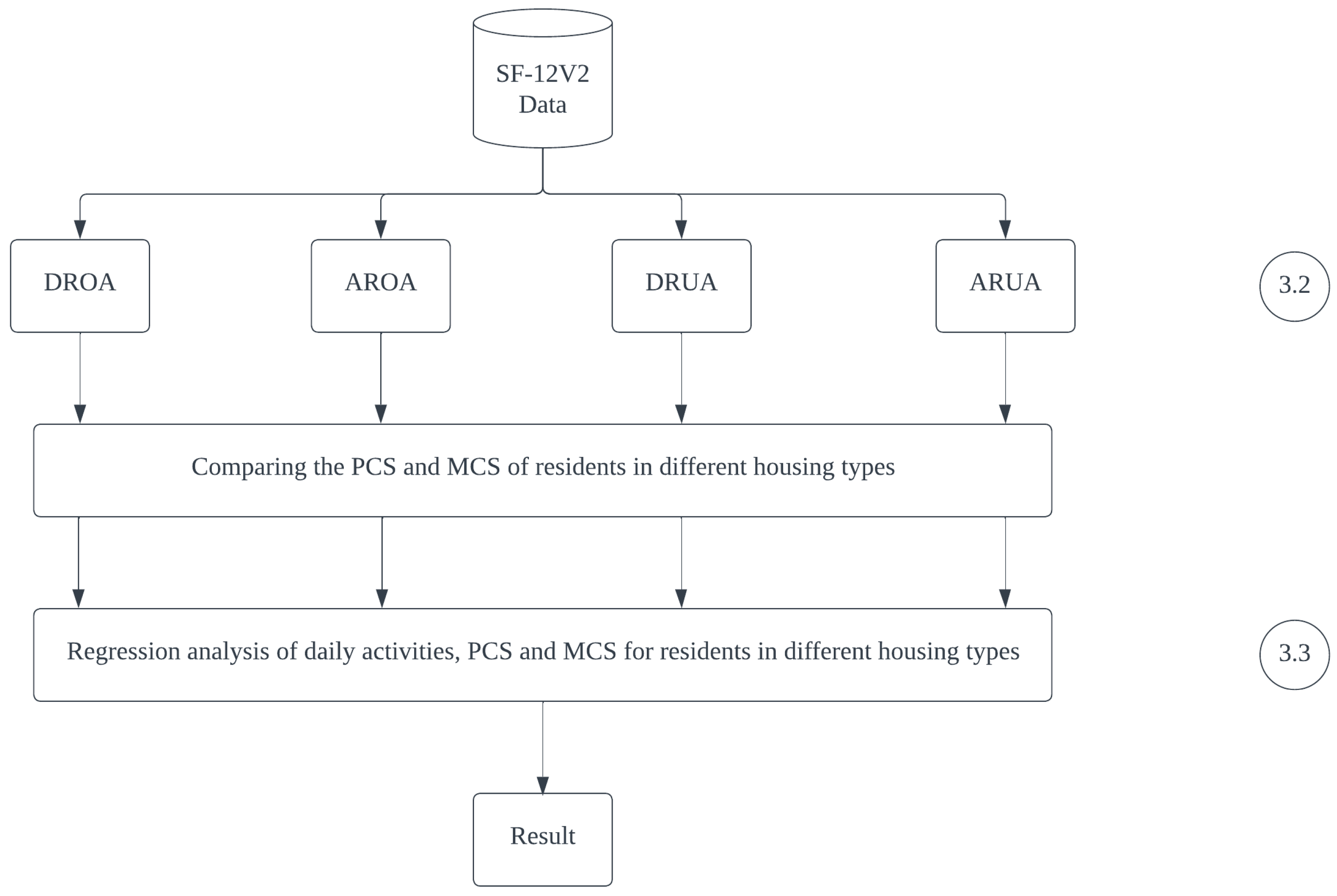 Ijerph 20 02639 g002