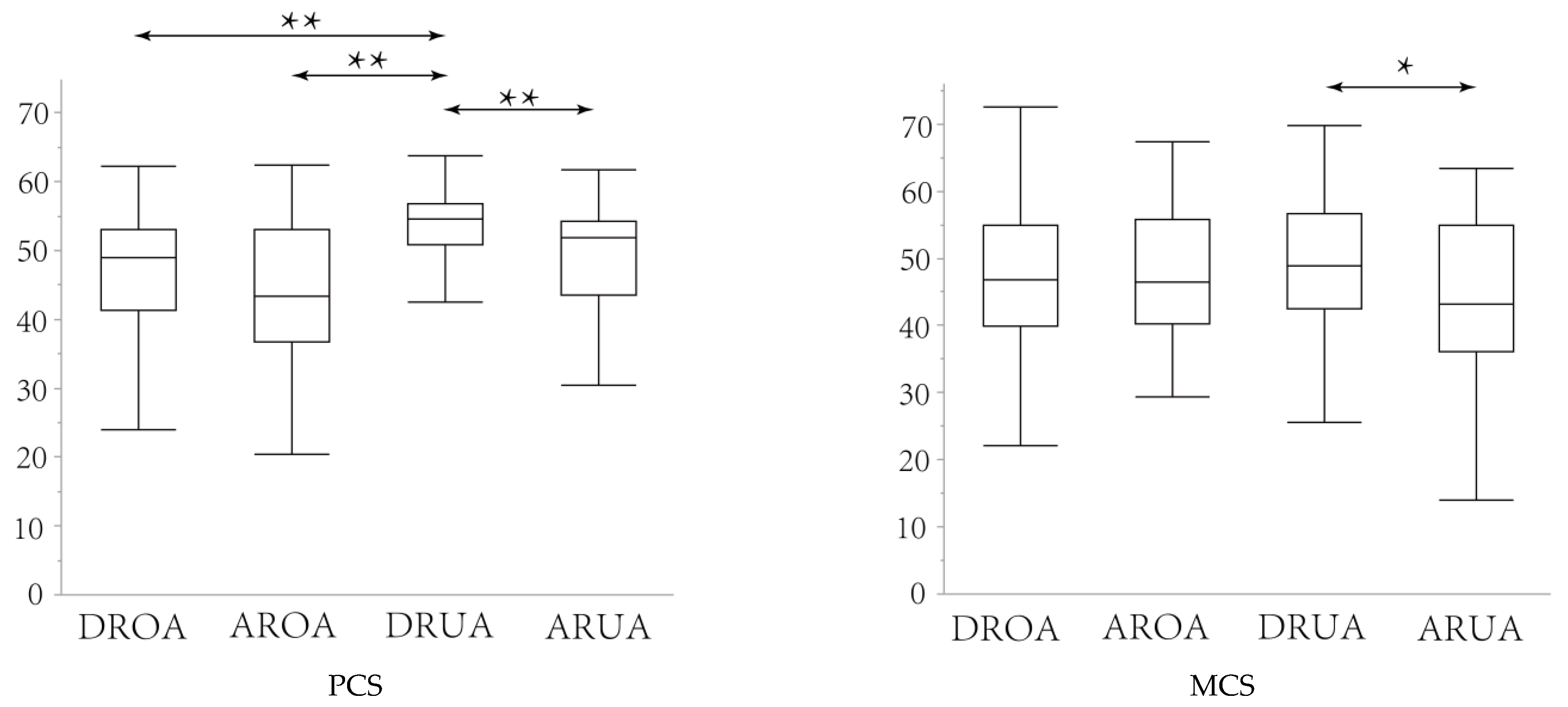 Ijerph 20 02639 g003