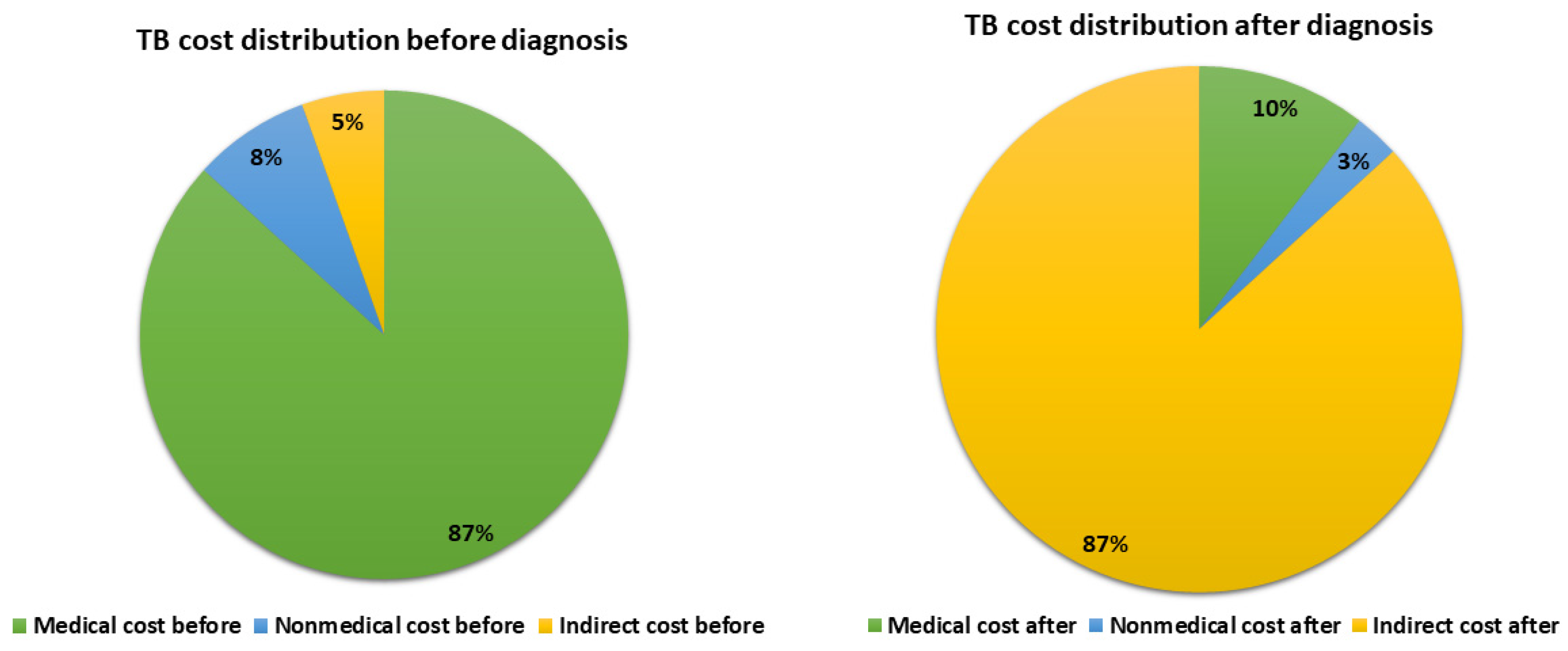 Ijerph 20 02640 g002 Ijerph 20 02640 g002