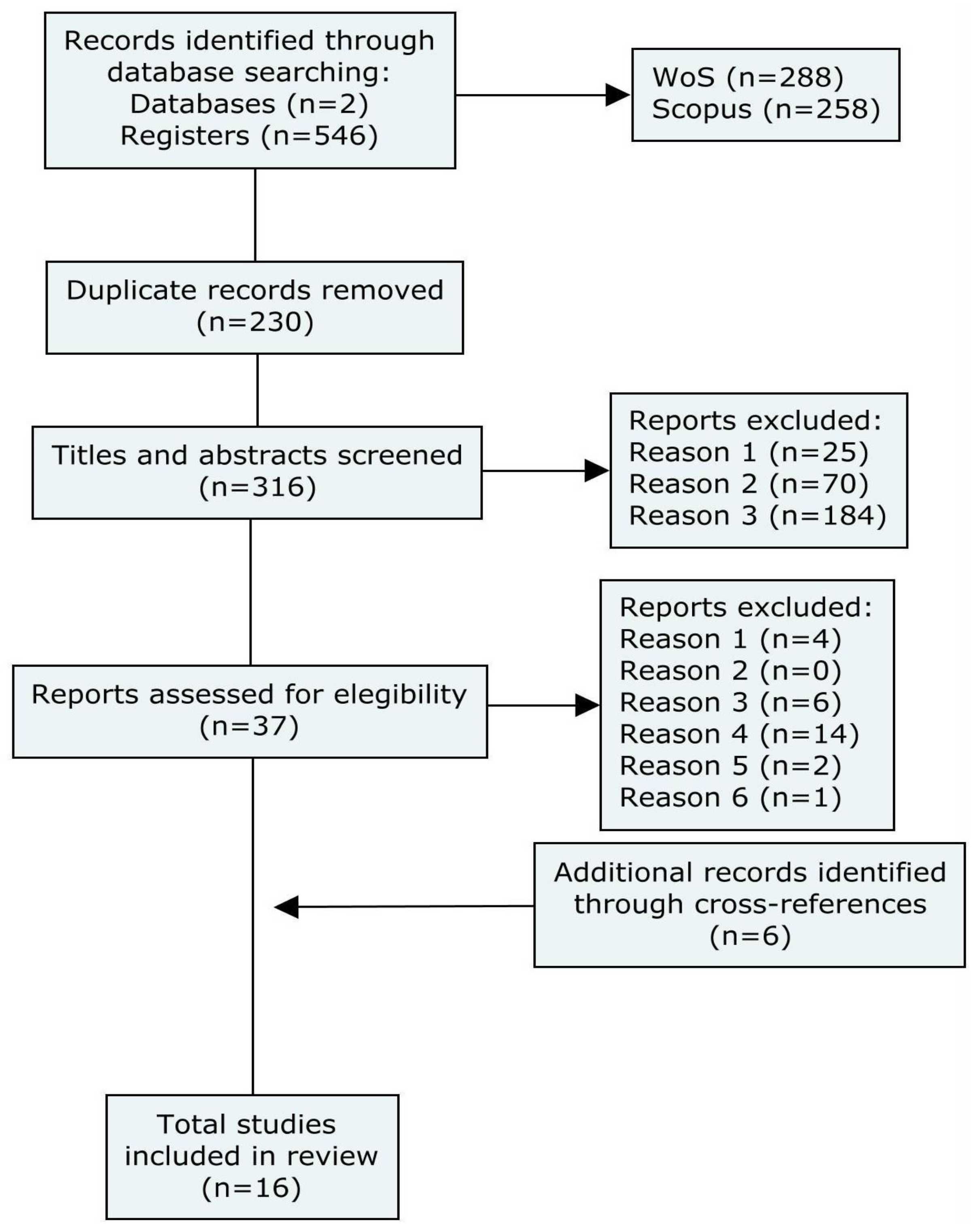 Ijerph 20 02649 g001