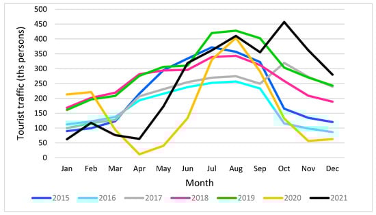 Ijerph 20 02651 g004