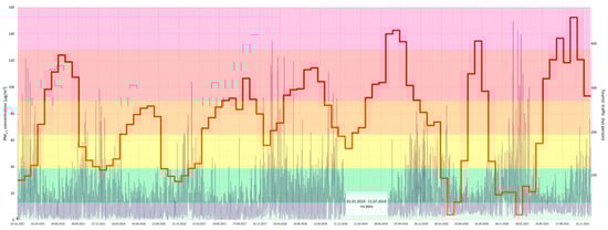 Ijerph 20 02651 g005