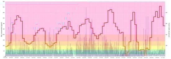 Ijerph 20 02651 g006