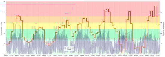 Ijerph 20 02651 g008