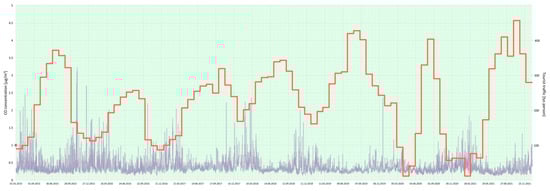 Ijerph 20 02651 g009