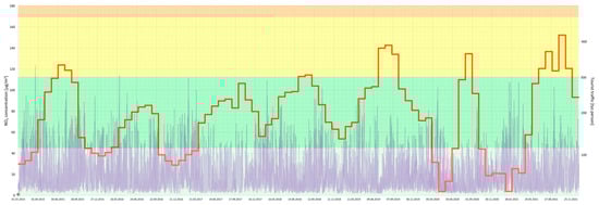 Ijerph 20 02651 g010