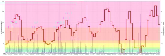 Ijerph 20 02651 g011
