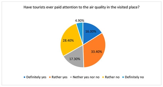 Ijerph 20 02651 g013