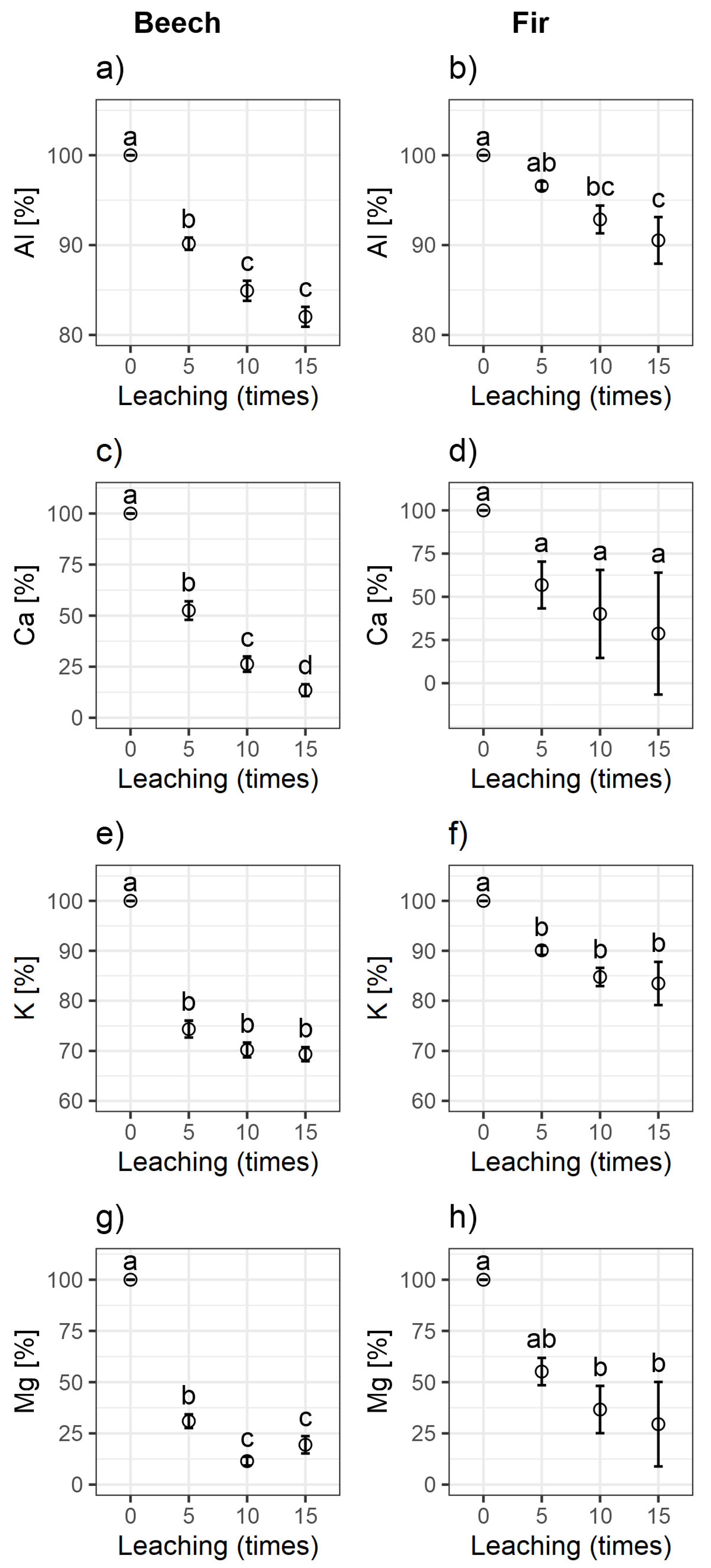 Ijerph 20 02654 g001 Ijerph 20 02654 g001