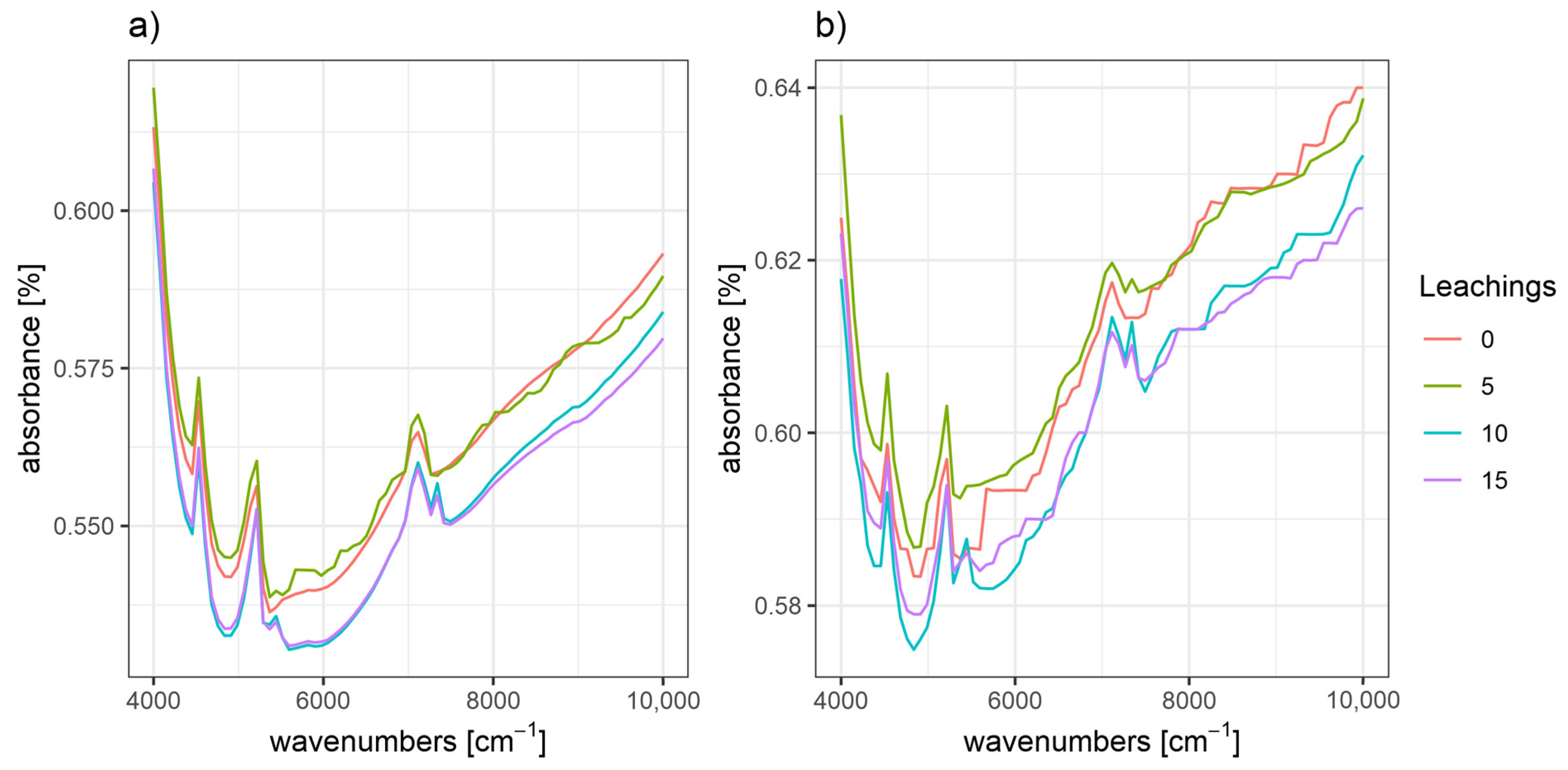Ijerph 20 02654 g003 Ijerph 20 02654 g003
