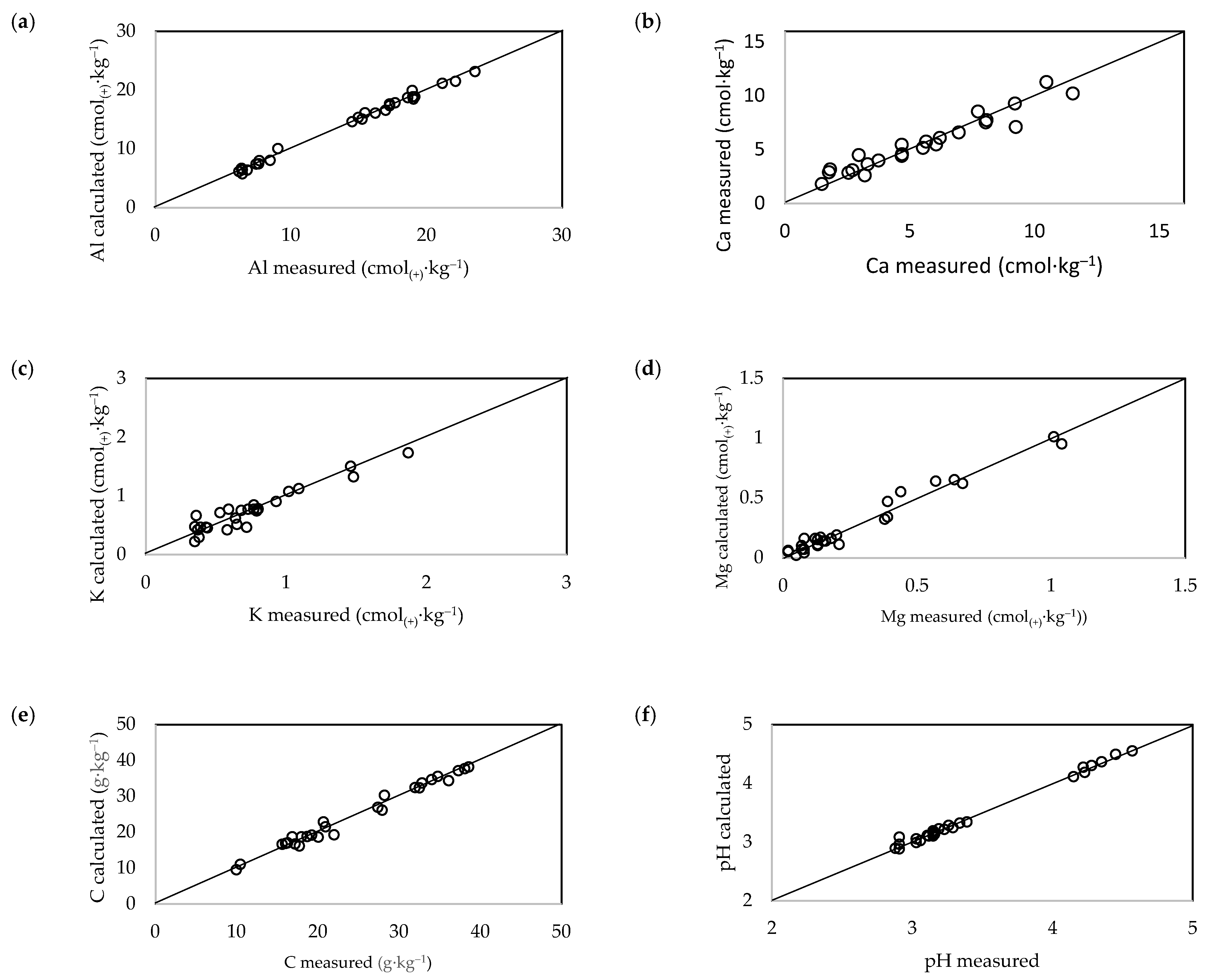 Ijerph 20 02654 g004 Ijerph 20 02654 g004