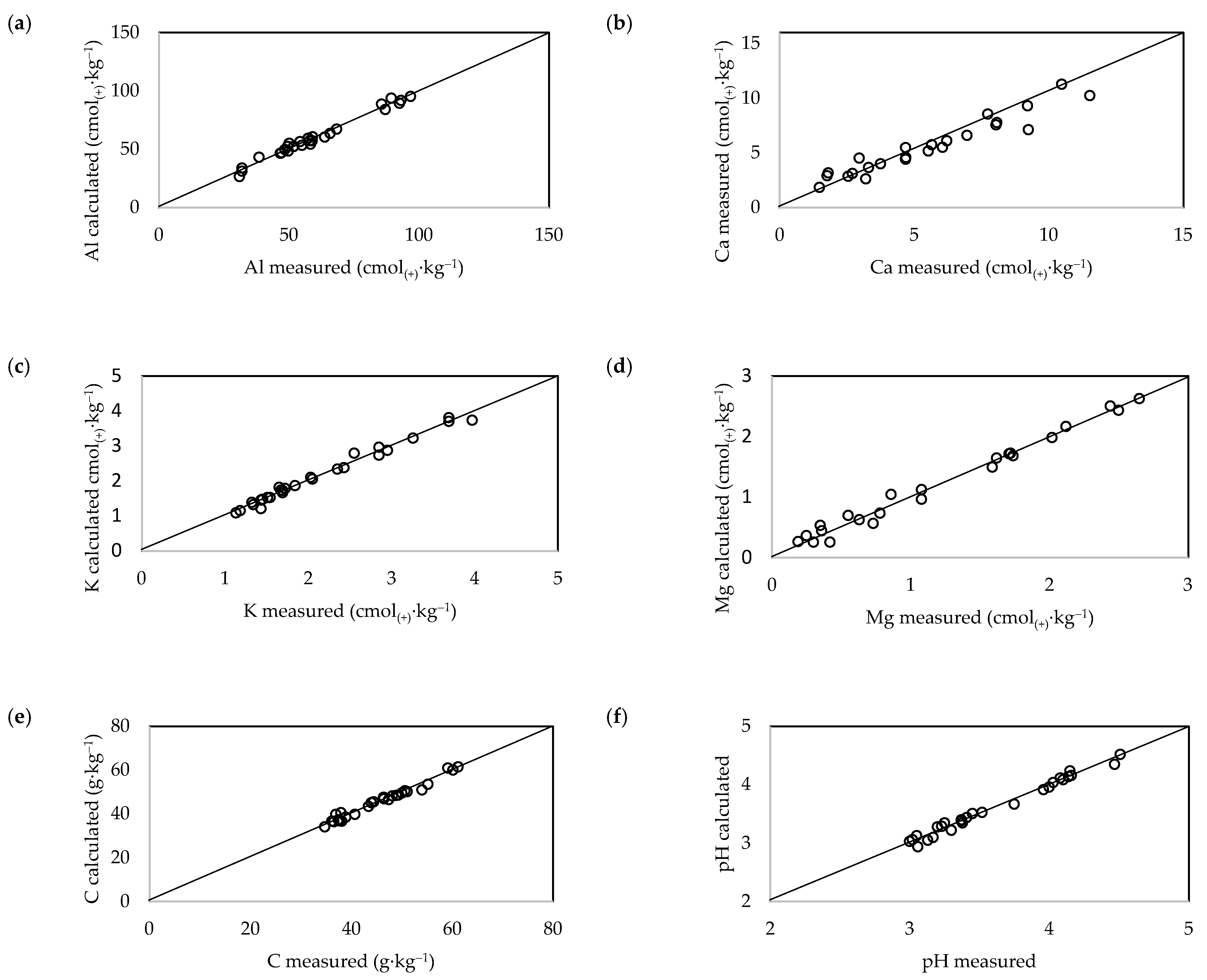 Ijerph 20 02654 g005 Ijerph 20 02654 g005