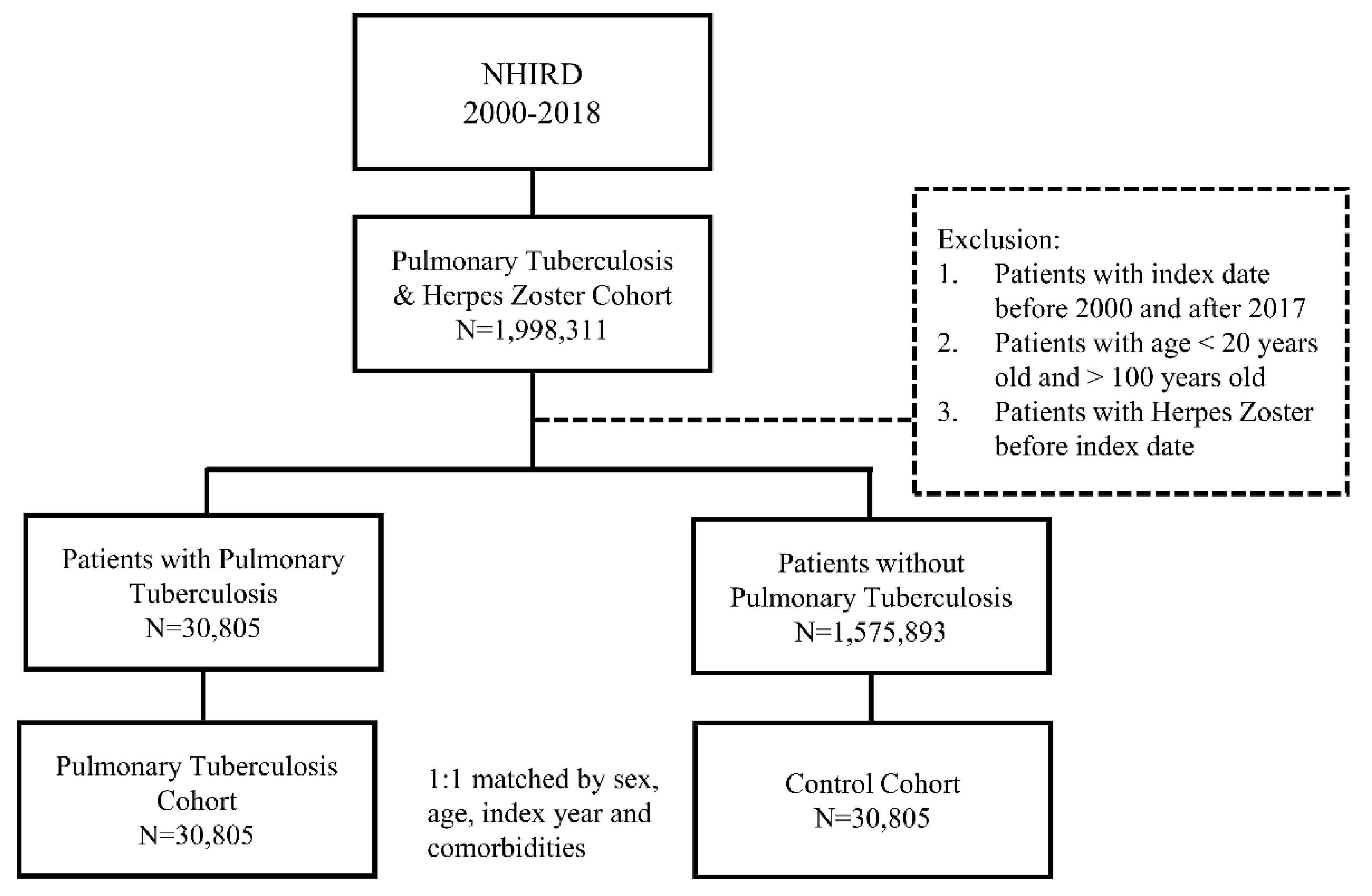 Ijerph 20 02656 g001