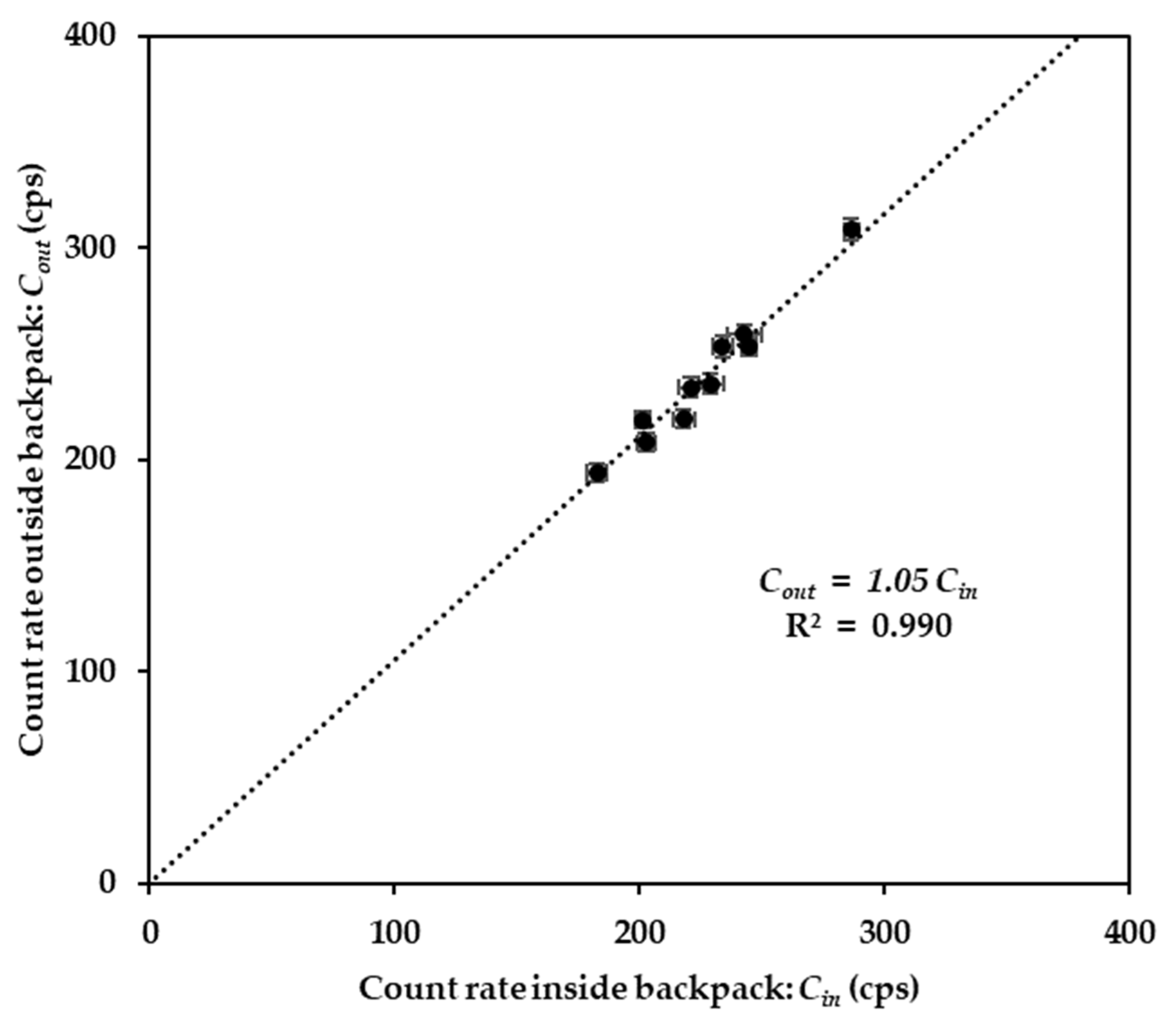 Ijerph 20 02657 g003
