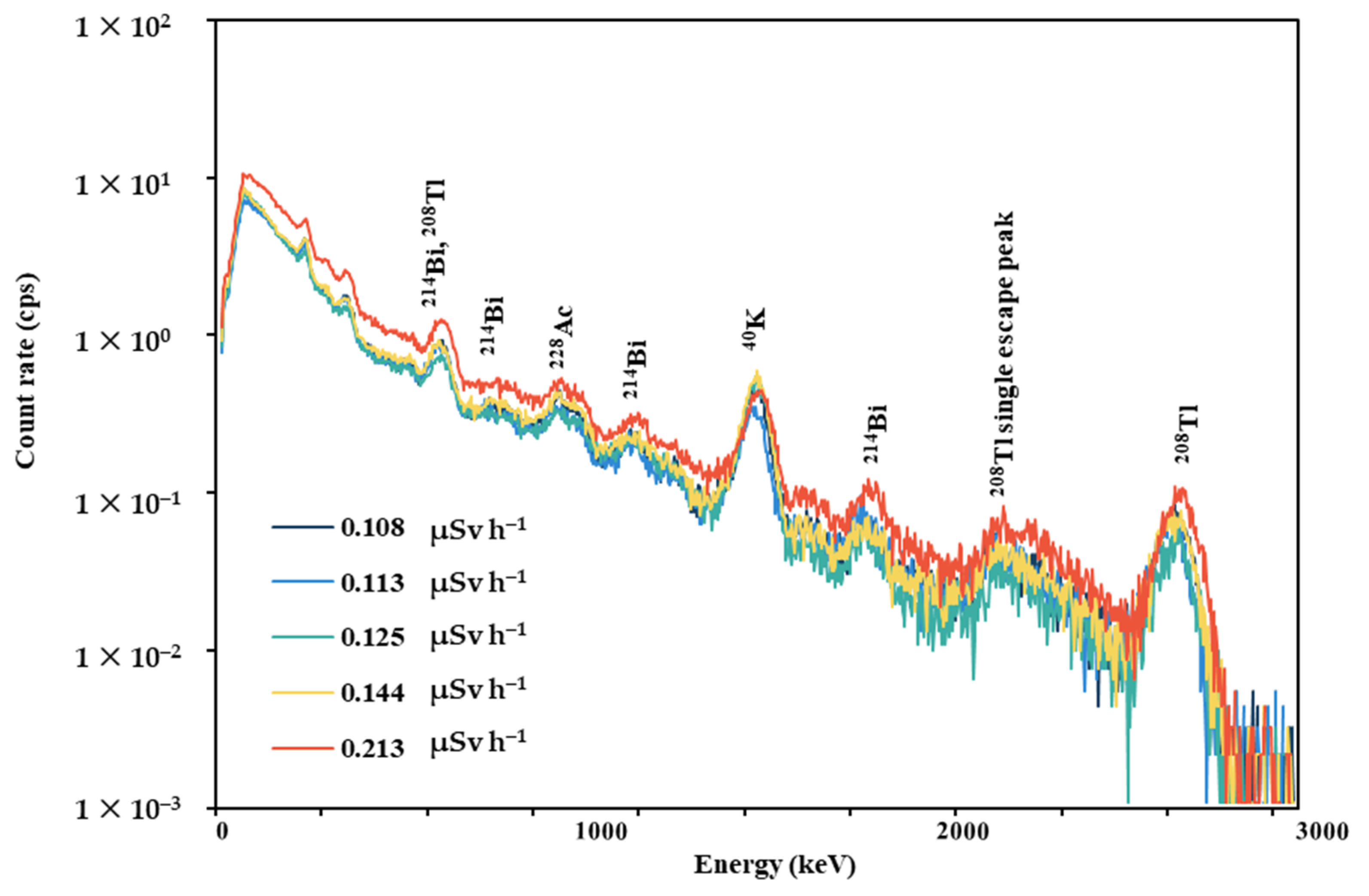 Ijerph 20 02657 g008