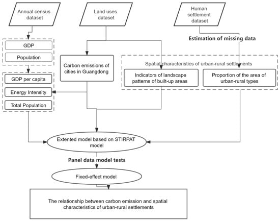 Ijerph 20 02659 g002