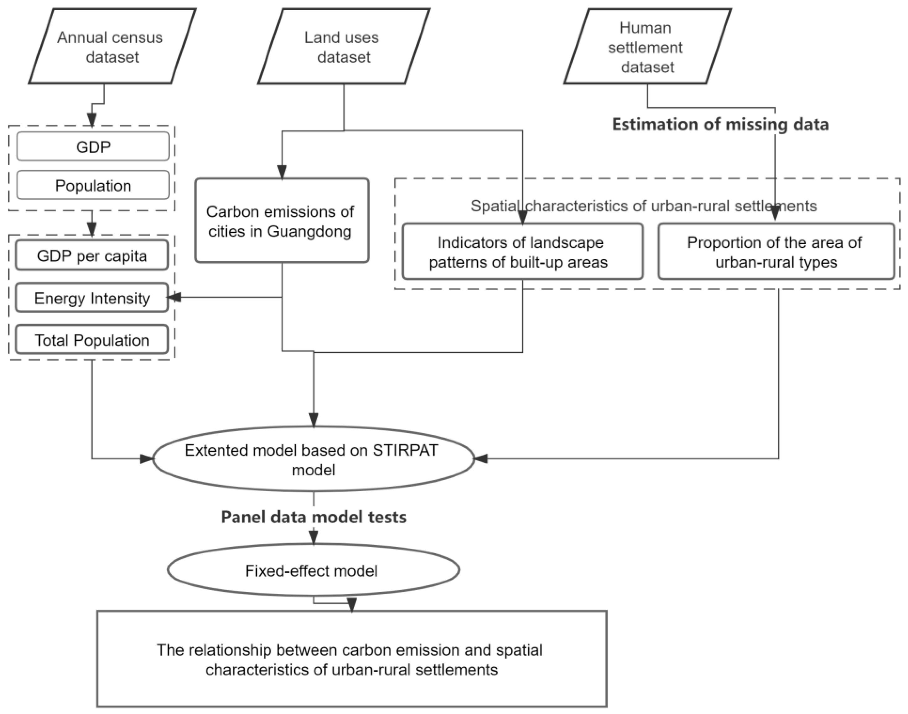 Ijerph 20 02659 g002