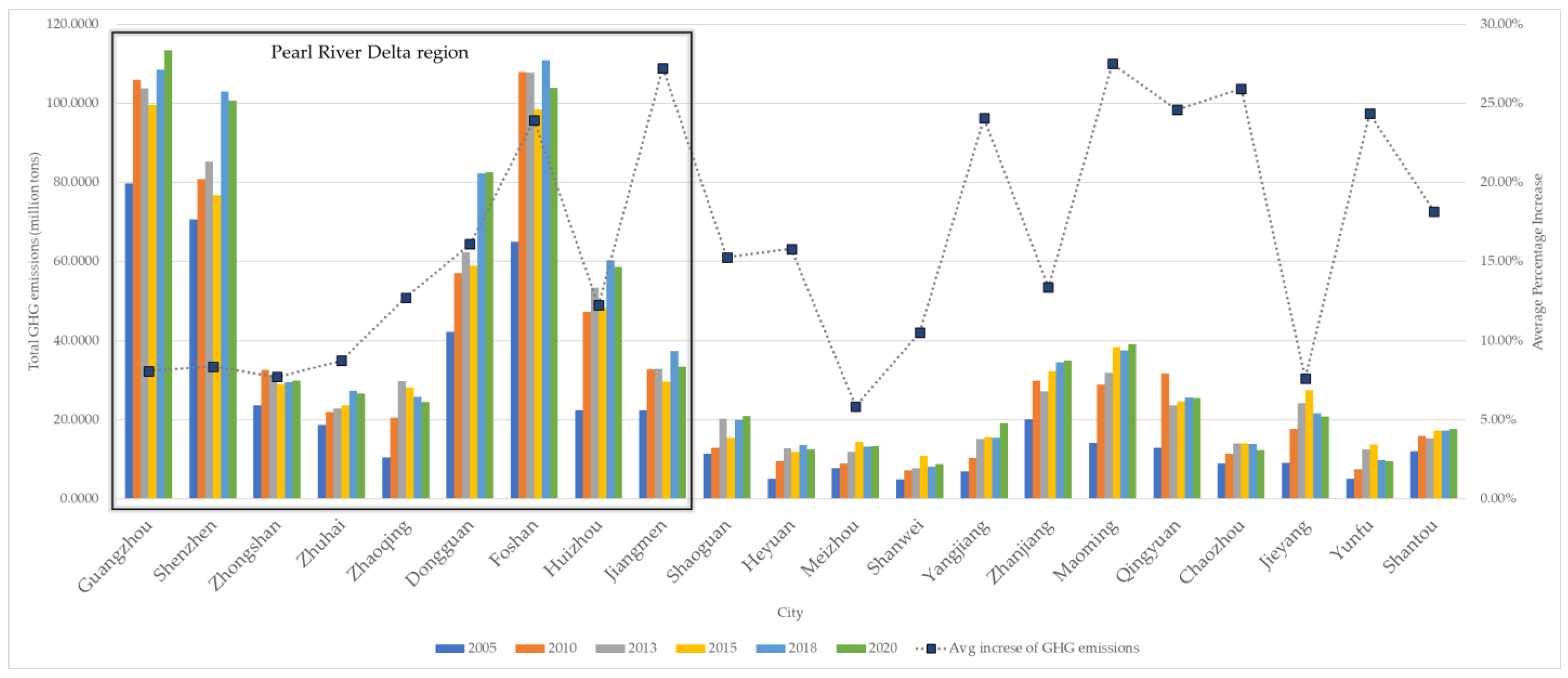 Ijerph 20 02659 g003