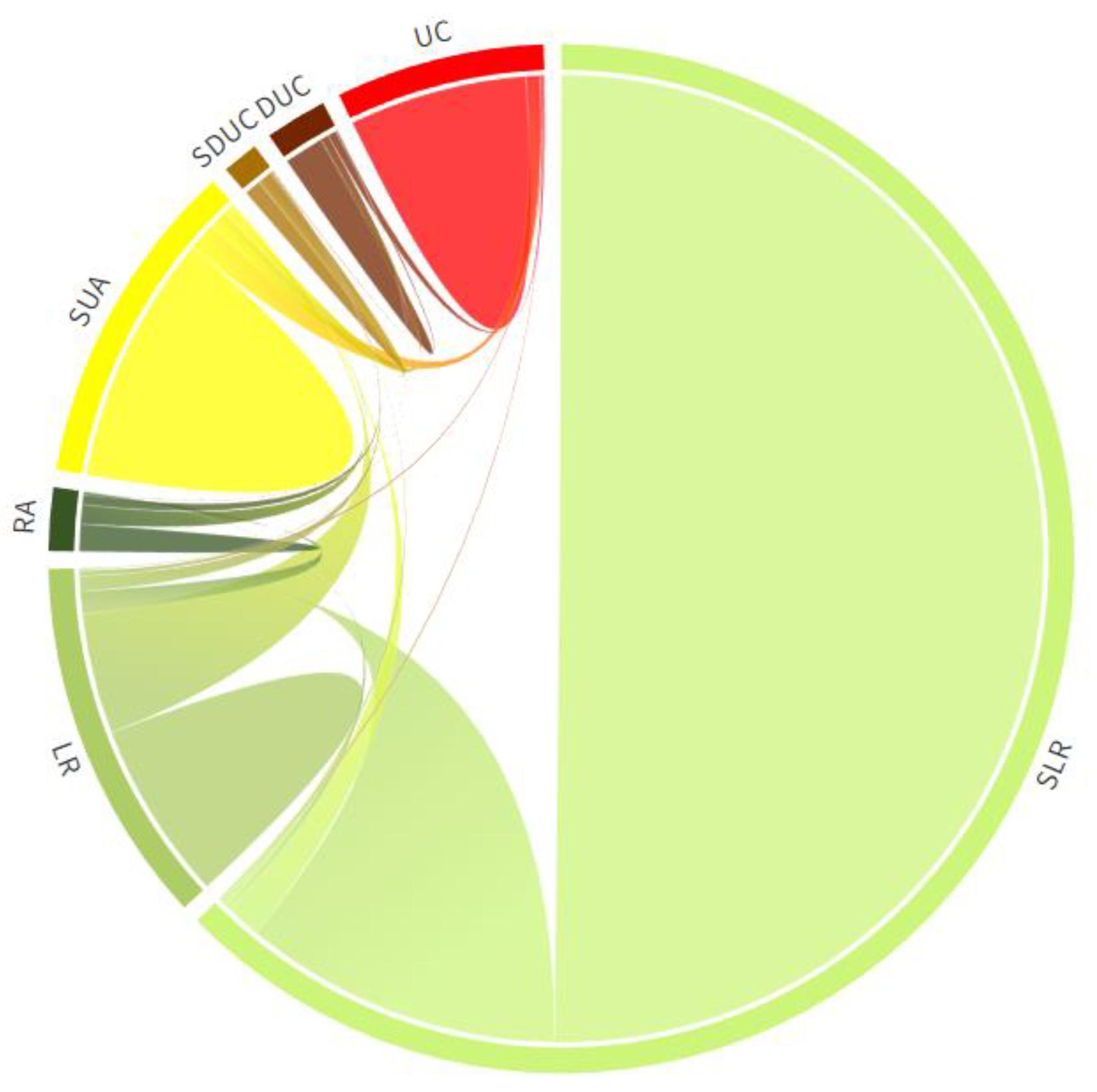 Ijerph 20 02659 g005