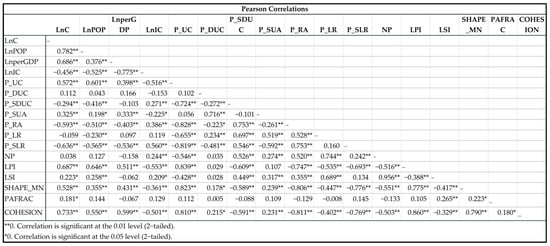 Ijerph 20 02659 g0a1