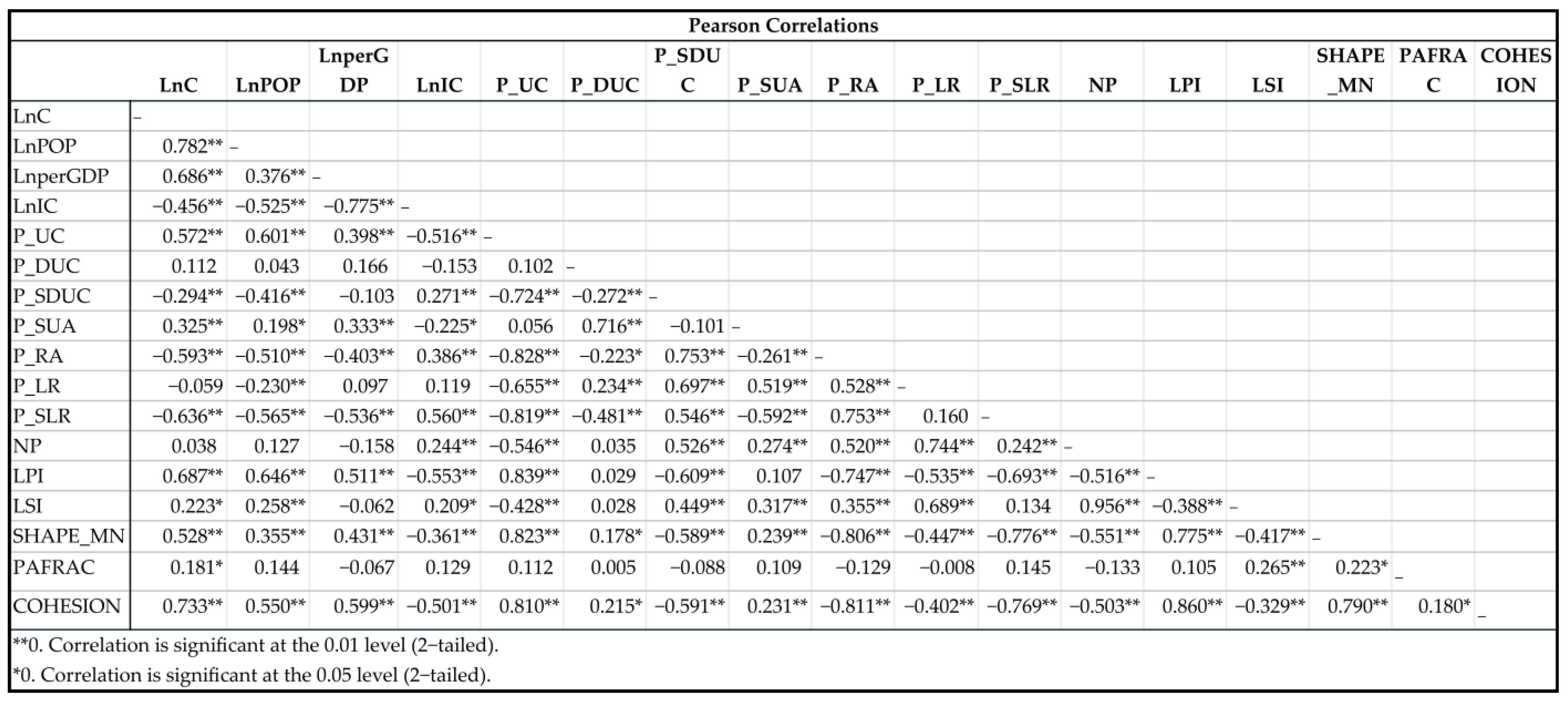 Ijerph 20 02659 g0a1