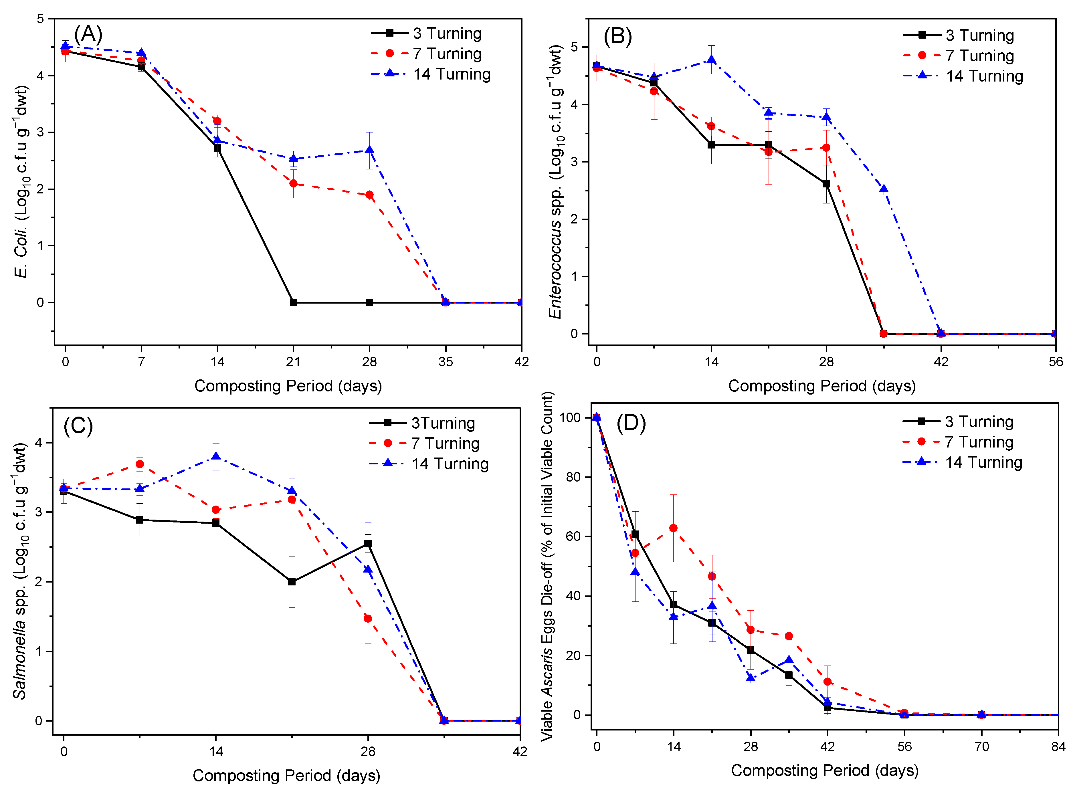 Ijerph 20 02668 g003 Ijerph 20 02668 g003