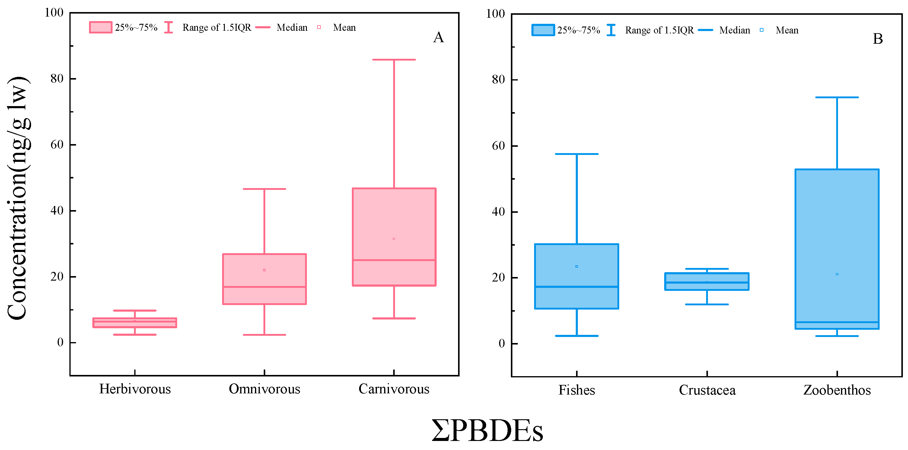 Ijerph 20 02671 g001