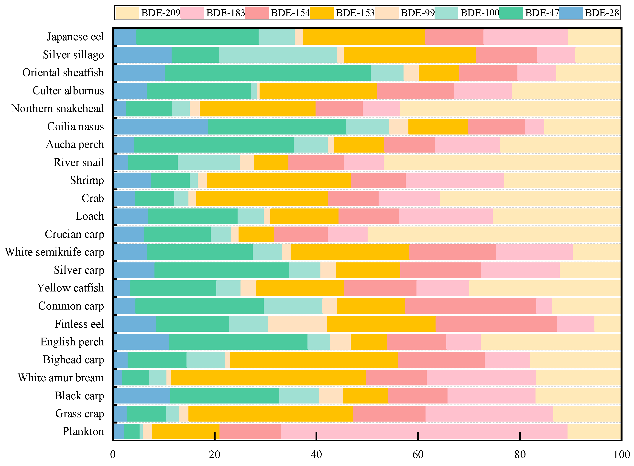 Ijerph 20 02671 g002