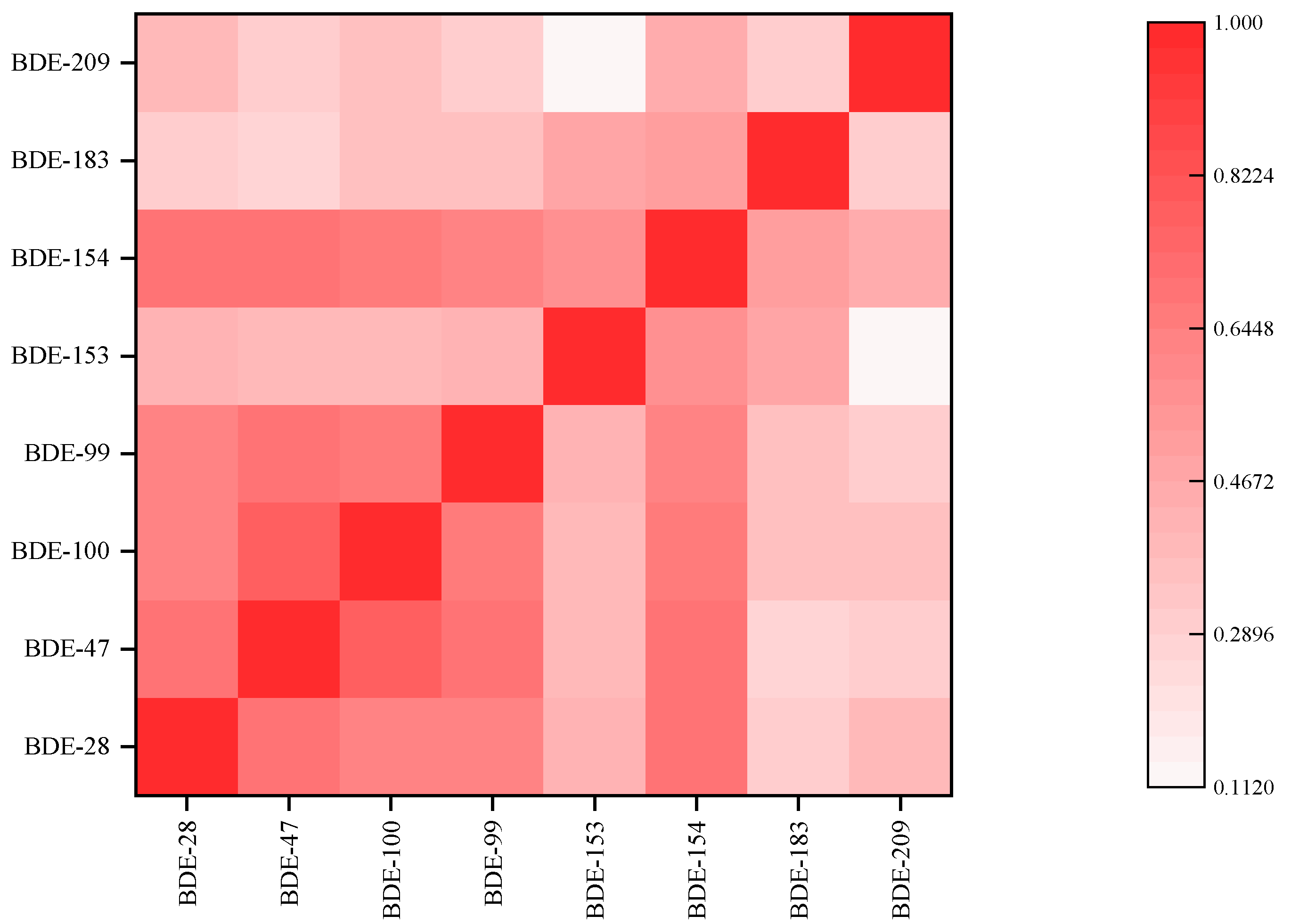 Ijerph 20 02671 g003
