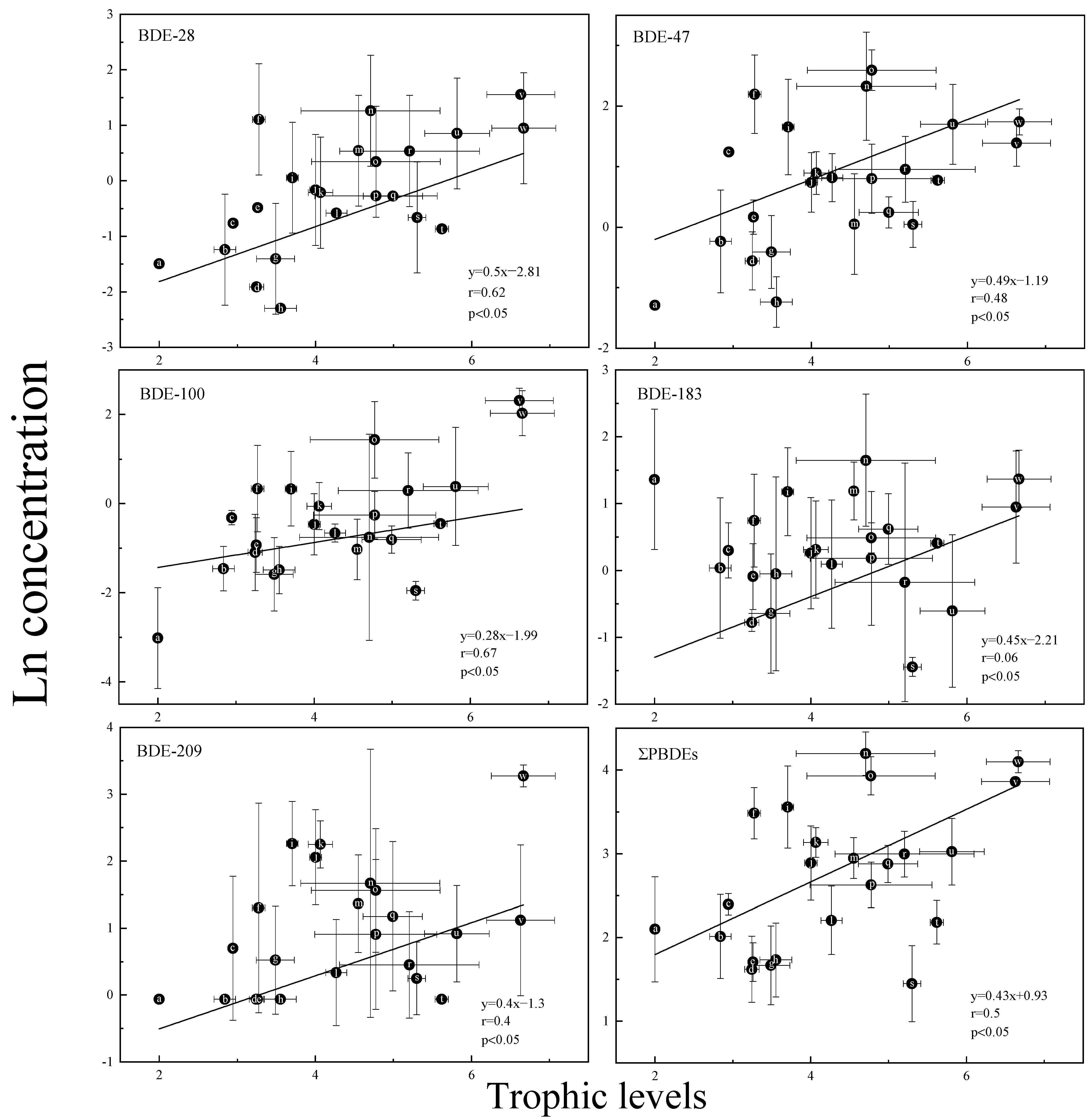 Ijerph 20 02671 g004