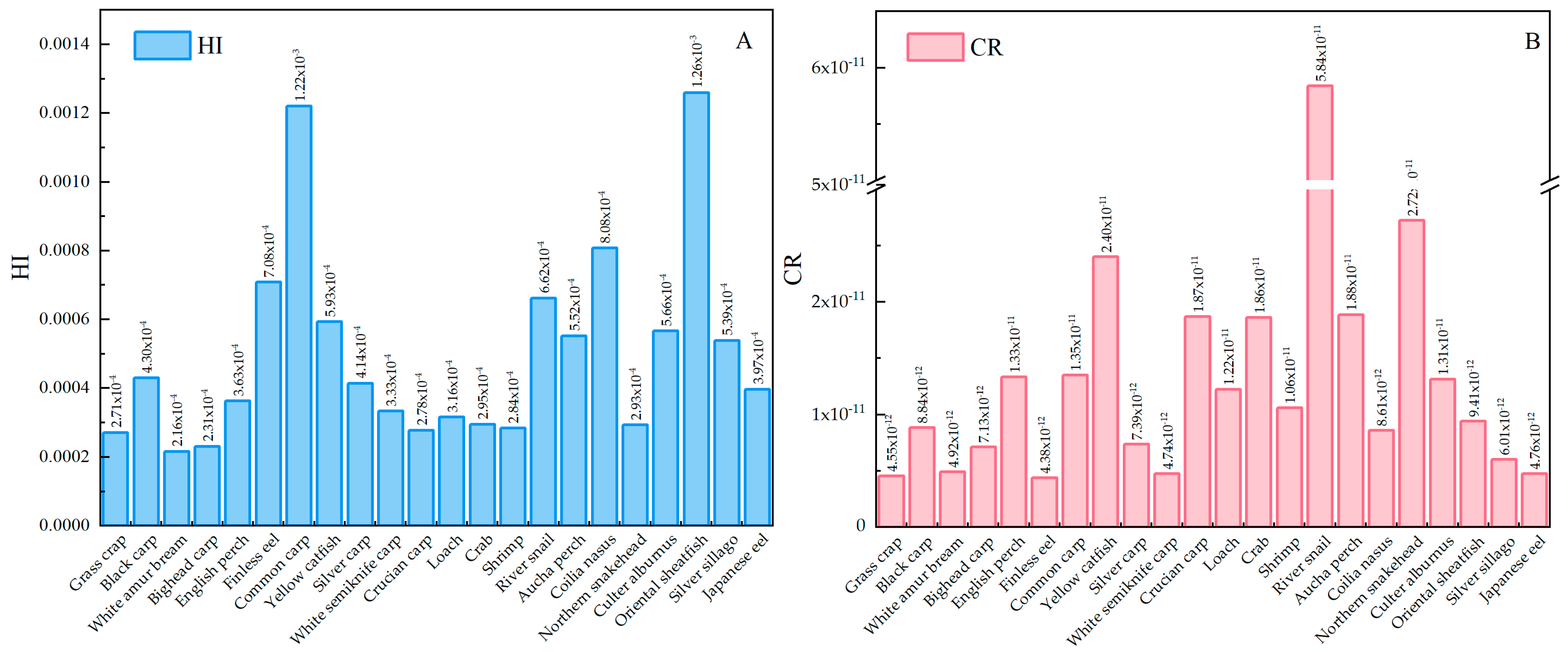 Ijerph 20 02671 g005