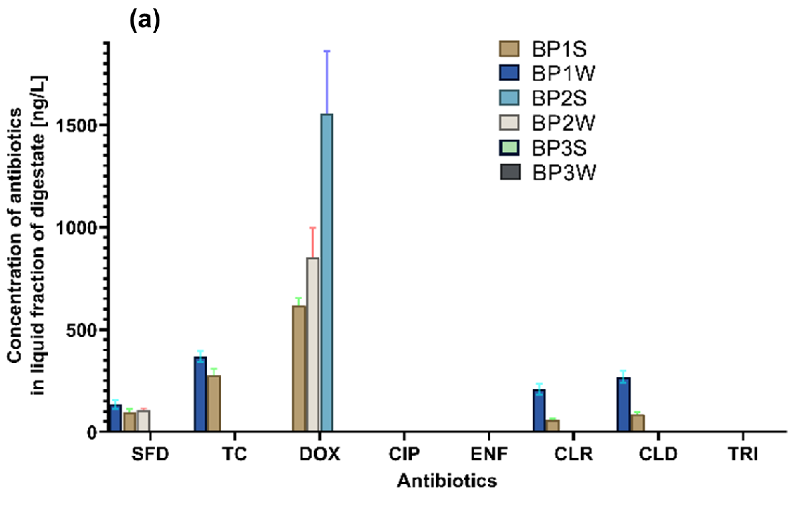 Ijerph 20 02672 g001a Ijerph 20 02672 g001a