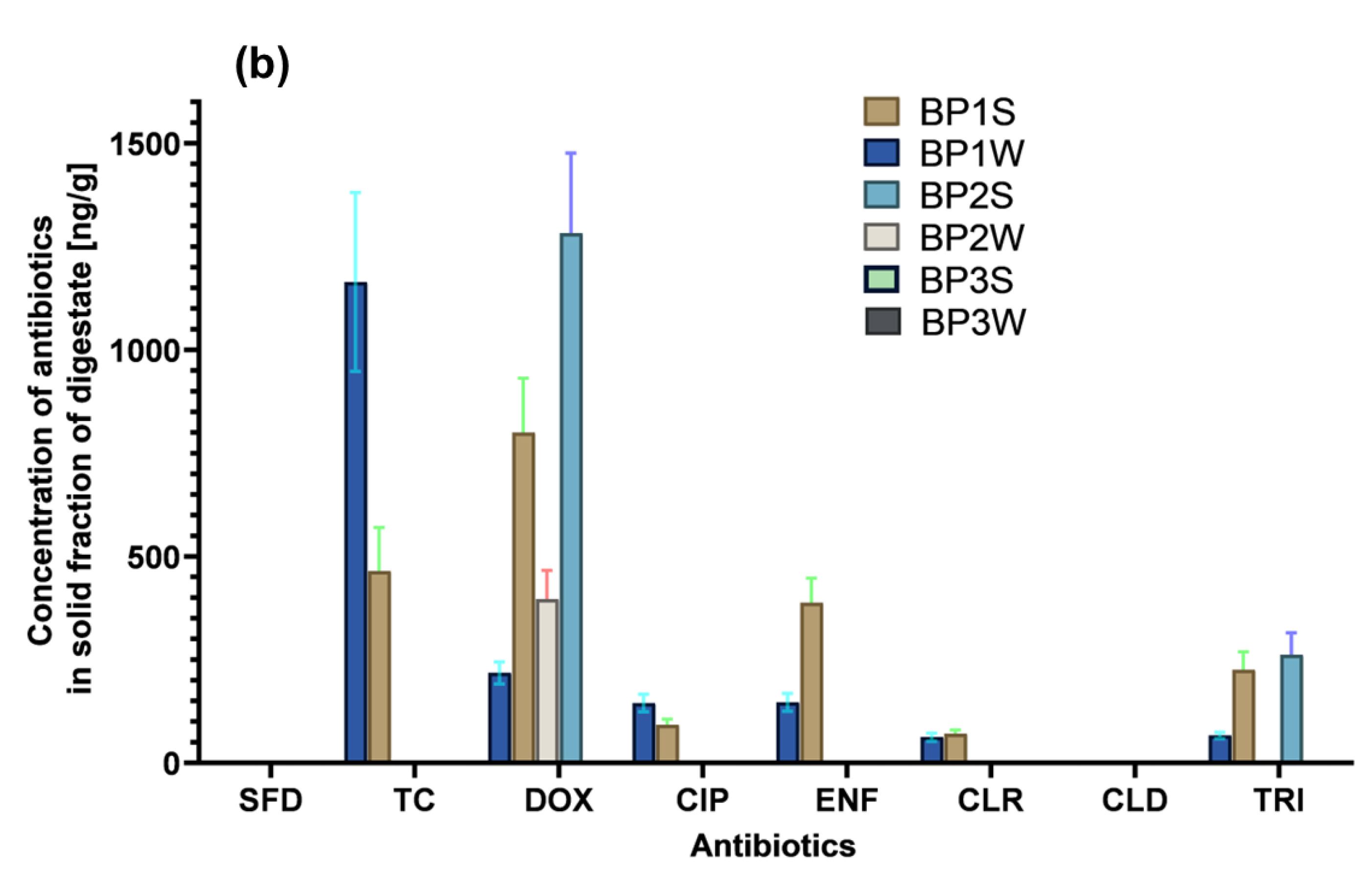 Ijerph 20 02672 g001b Ijerph 20 02672 g001b