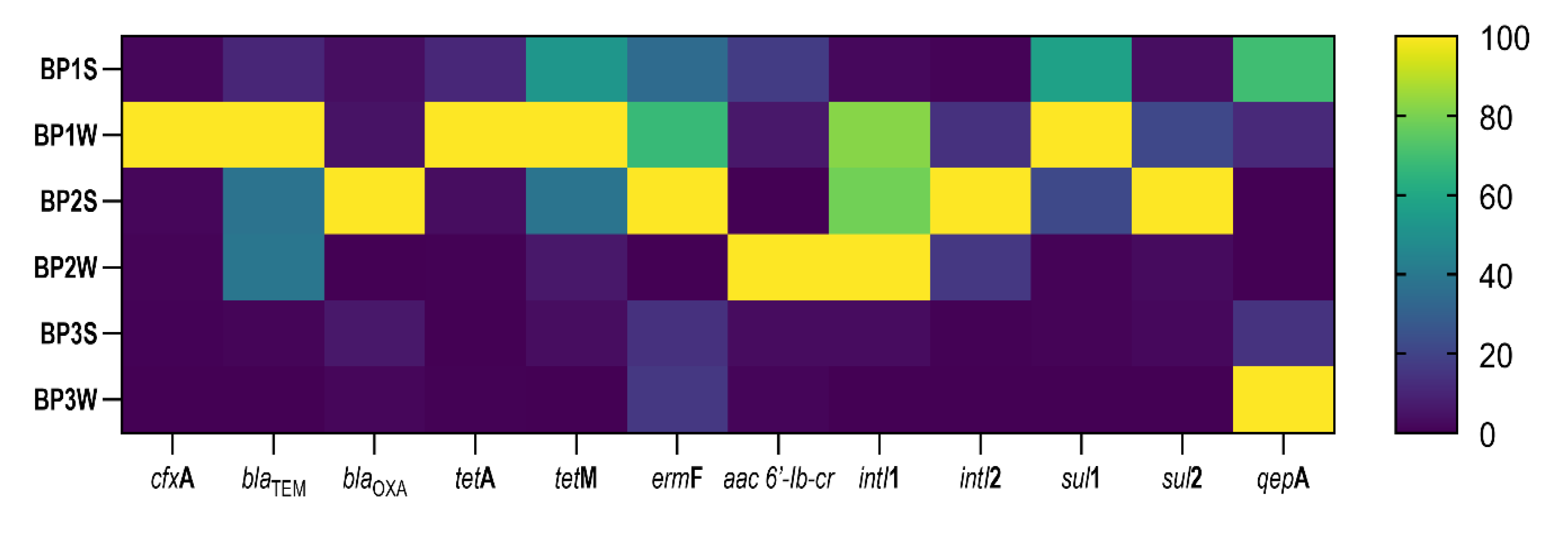 Ijerph 20 02672 g002 Ijerph 20 02672 g002