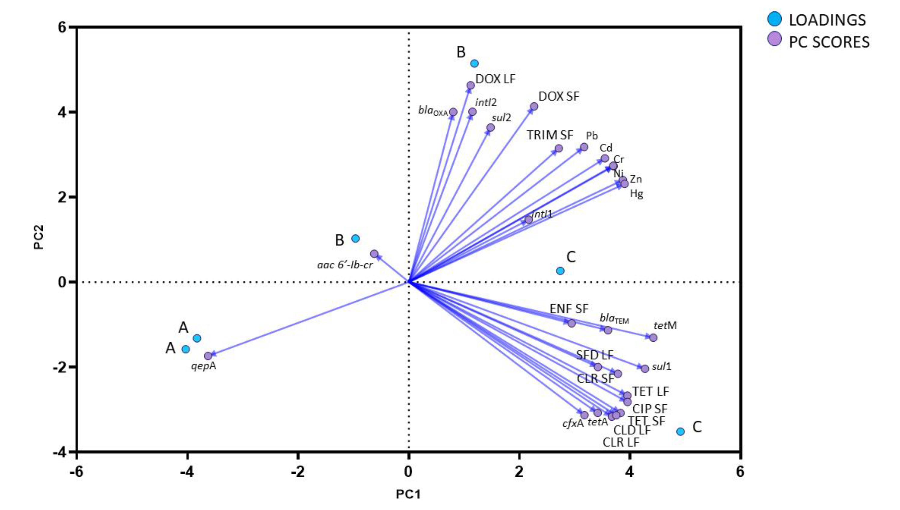 Ijerph 20 02672 g003 Ijerph 20 02672 g003