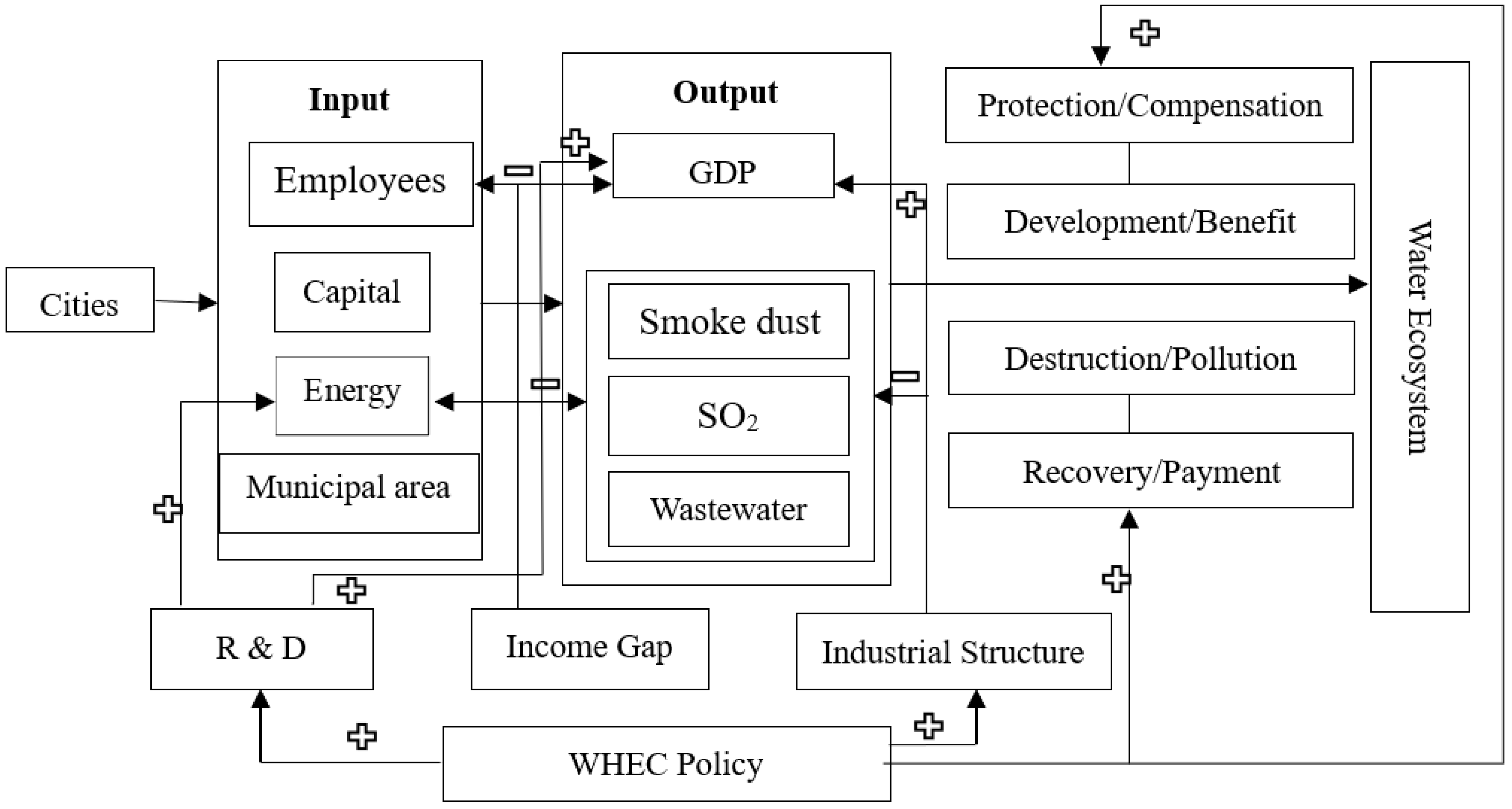 Ijerph 20 02679 g003