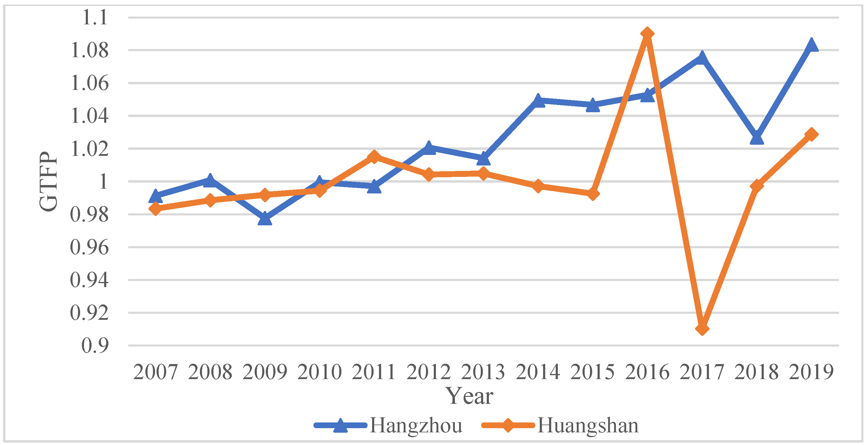 Ijerph 20 02679 g005