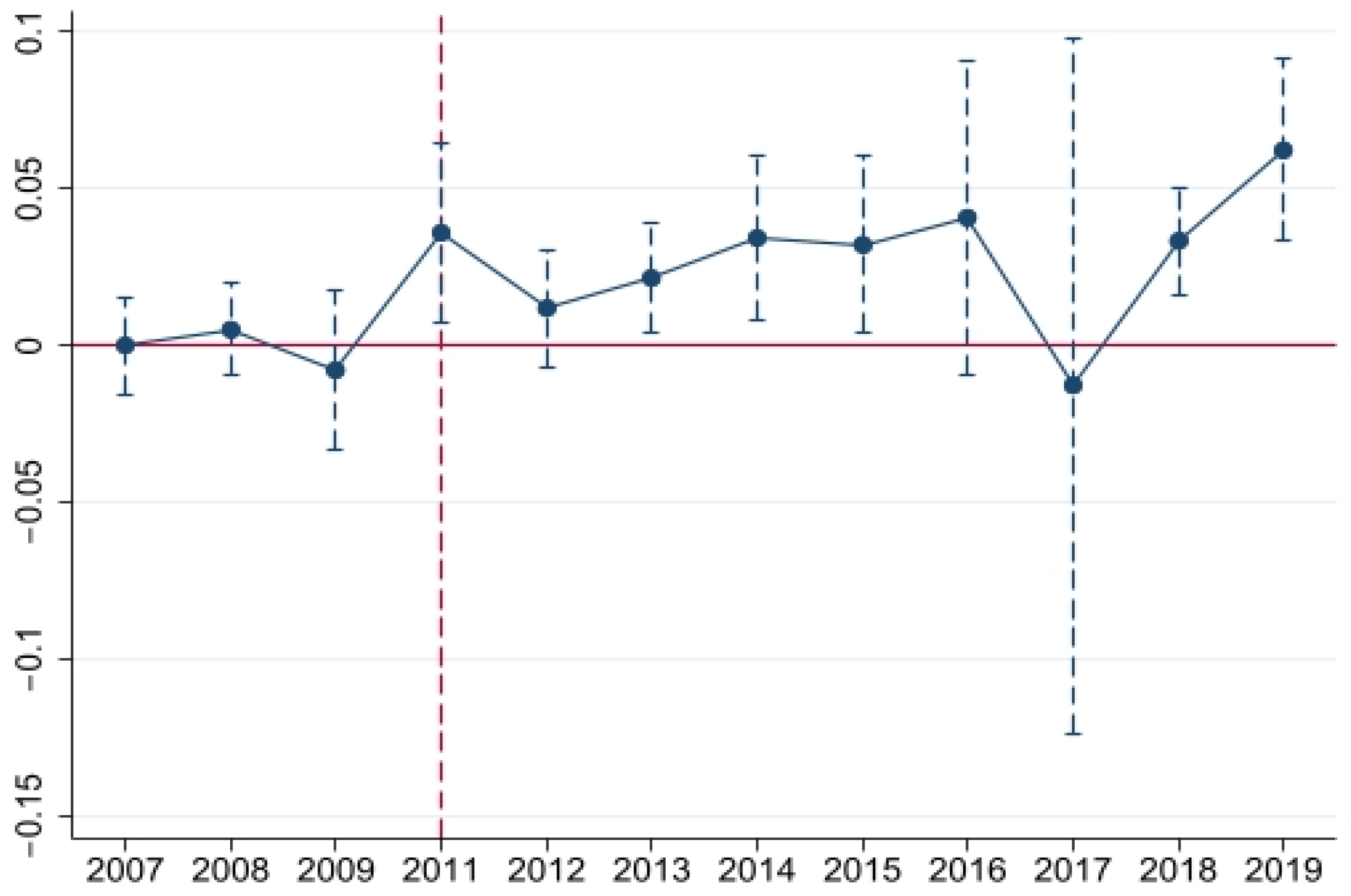Ijerph 20 02679 g006