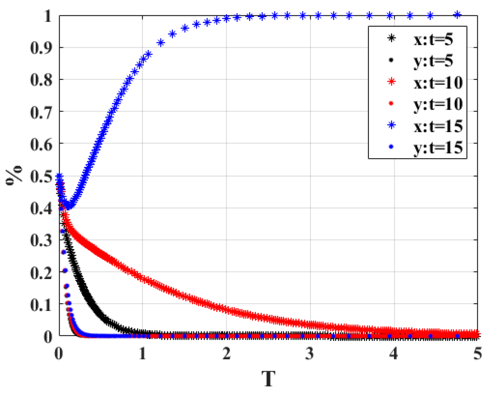 Ijerph 20 02686 g003