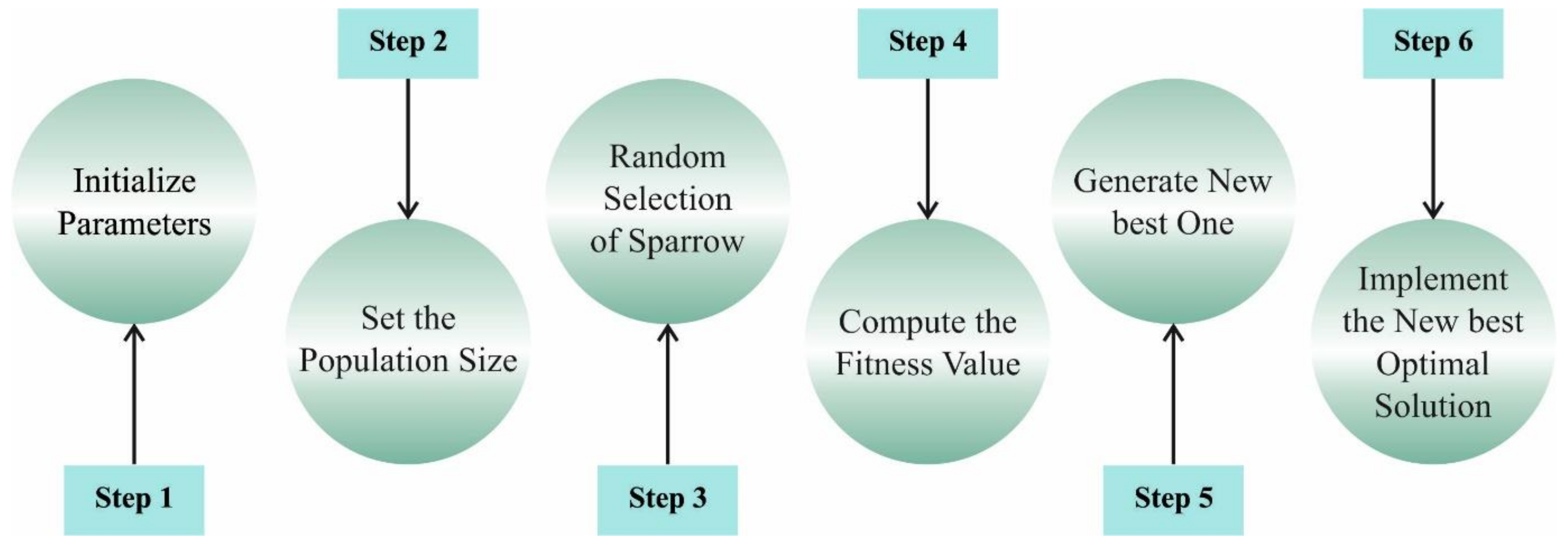 Ijerph 20 02696 g002