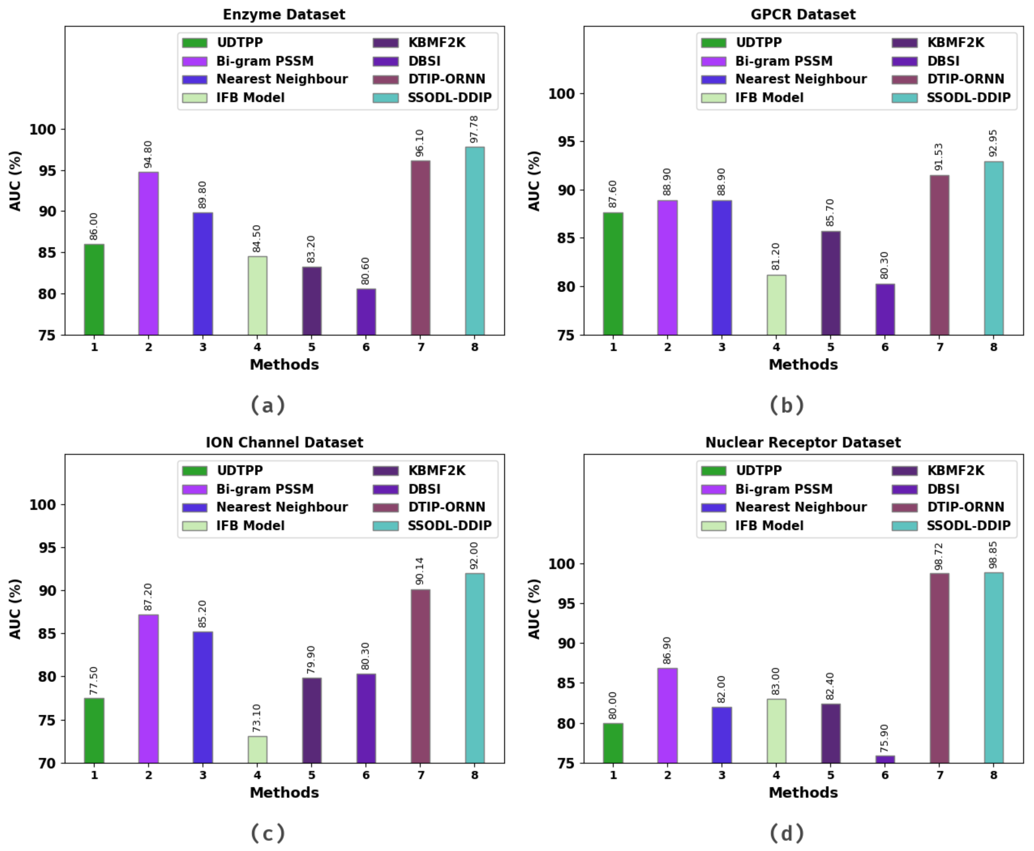 Ijerph 20 02696 g007