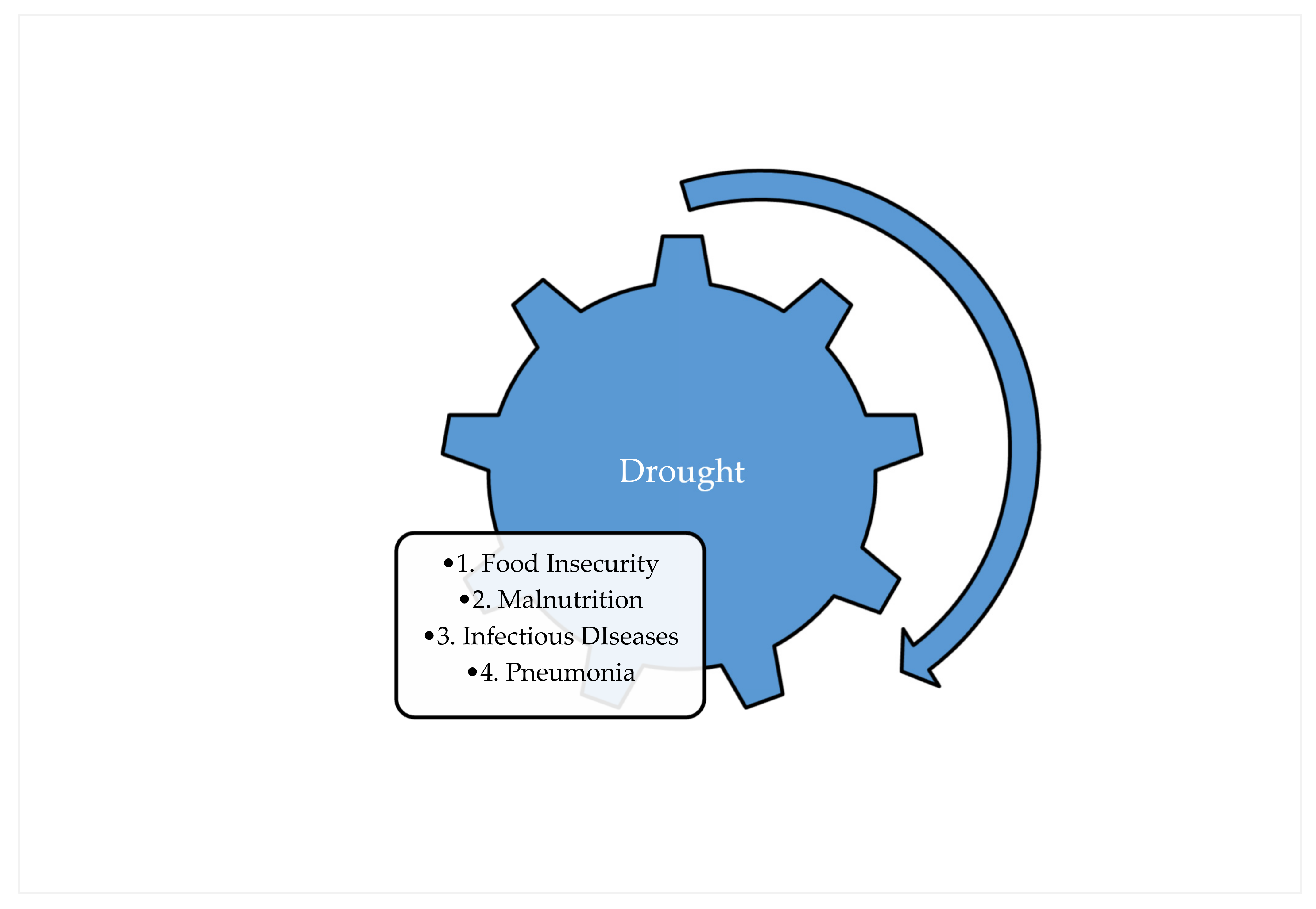 Ijerph 20 02697 g001