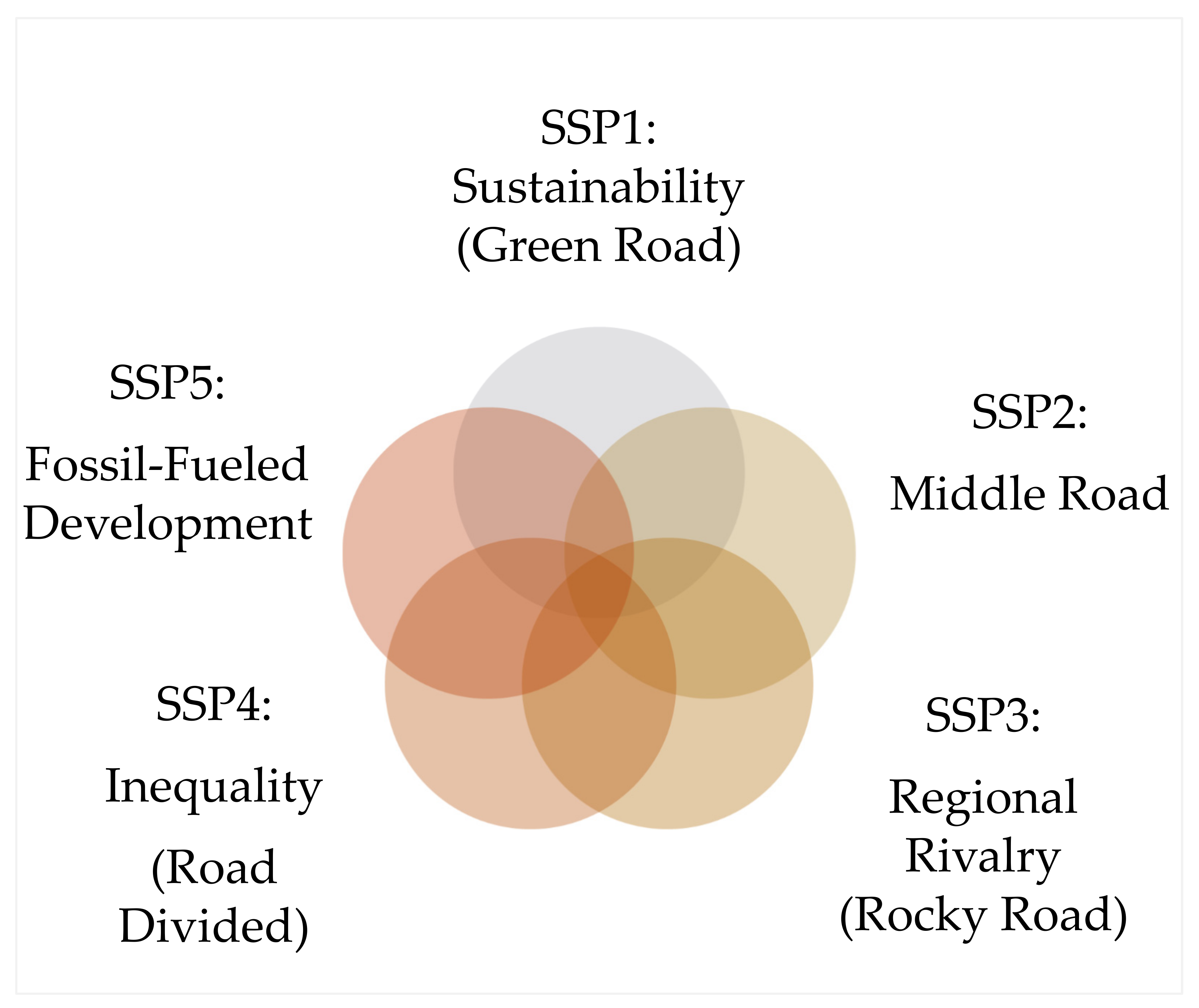 Ijerph 20 02697 g002