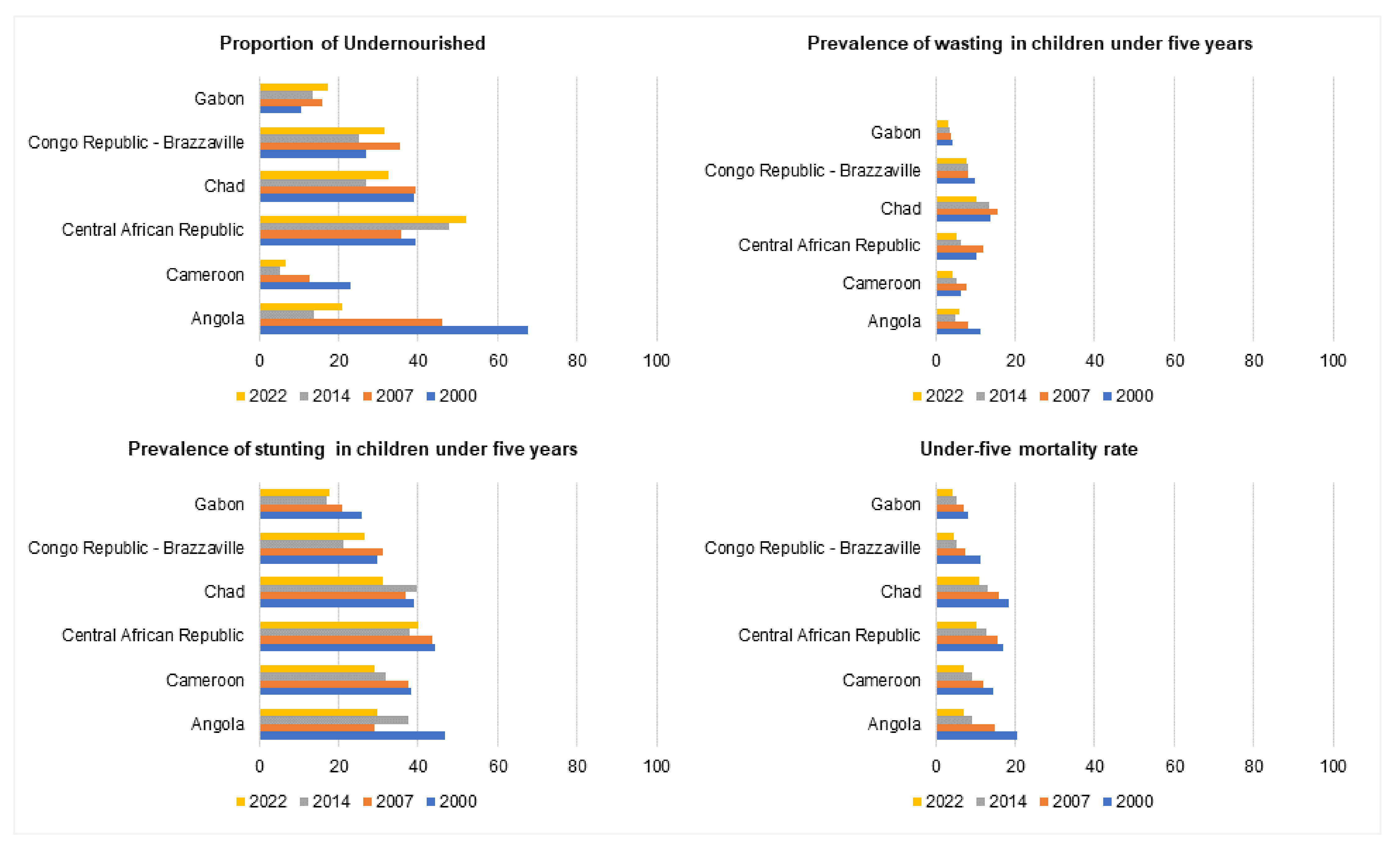 Ijerph 20 02697 g005
