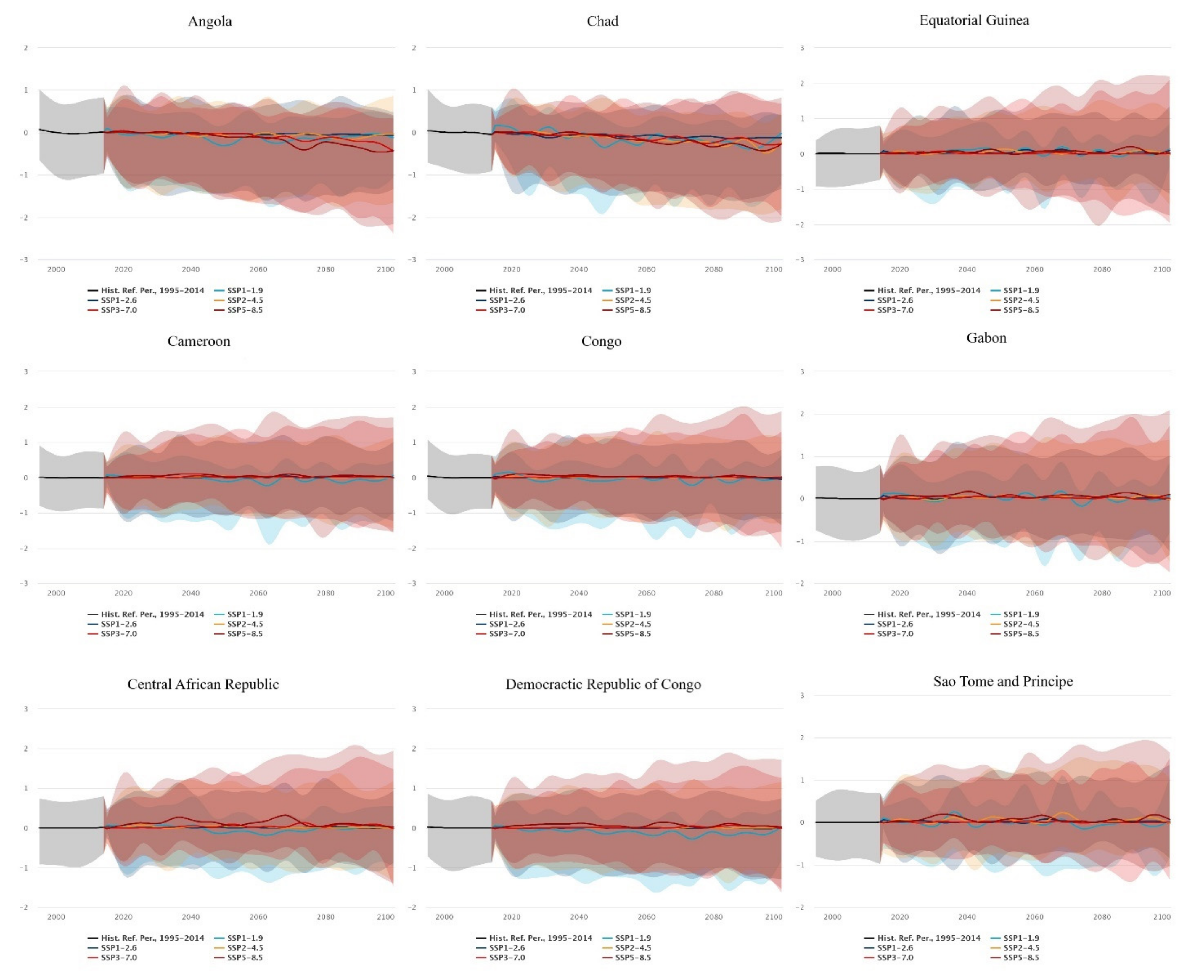 Ijerph 20 02697 g009